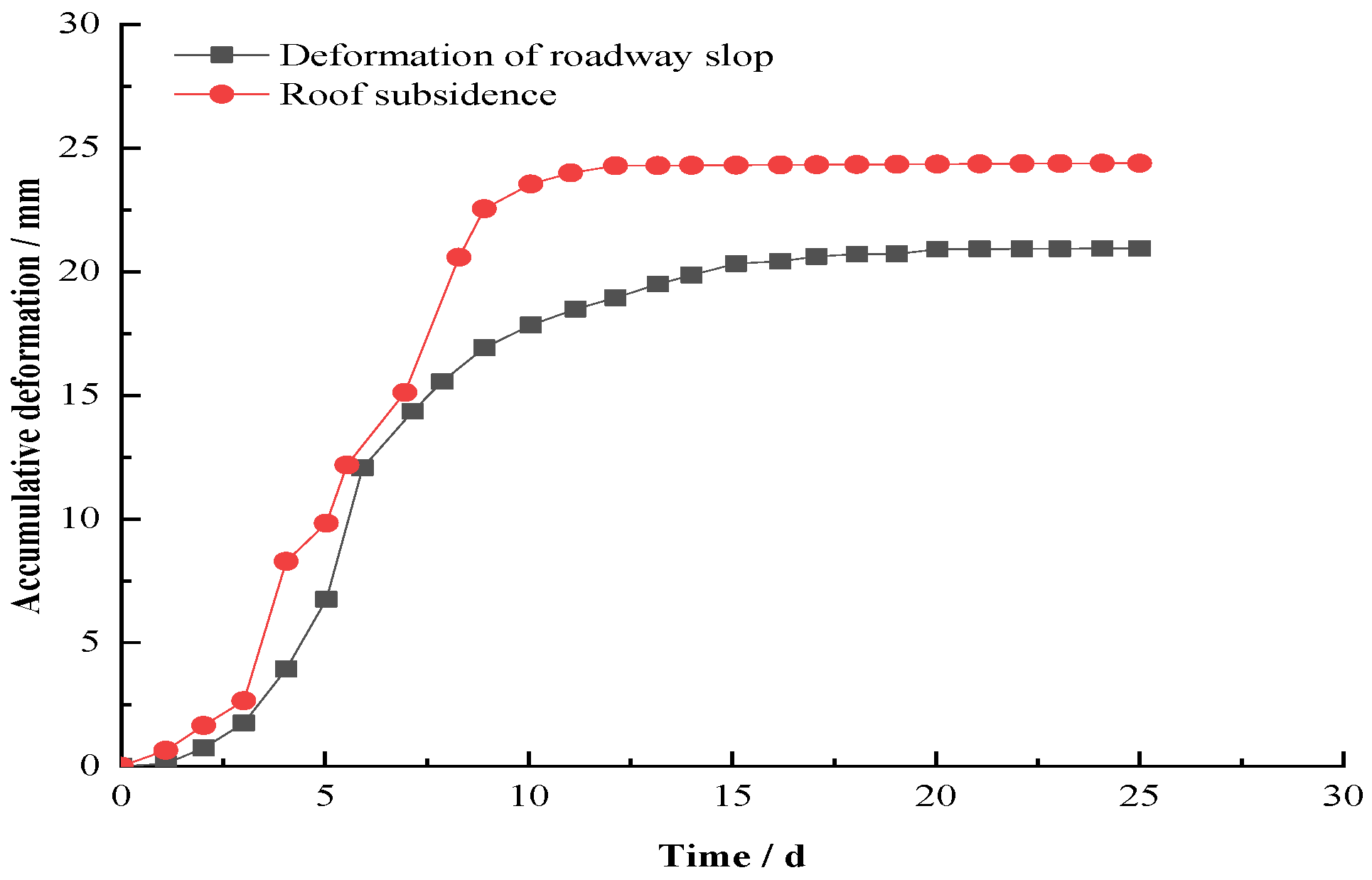 Processes 10 01835 g013