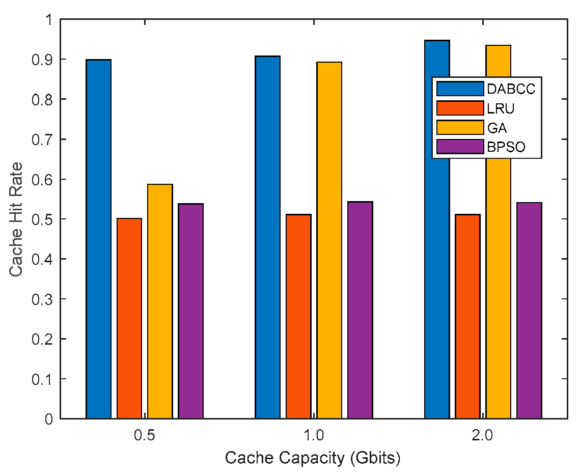 Processes 10 01838 g006