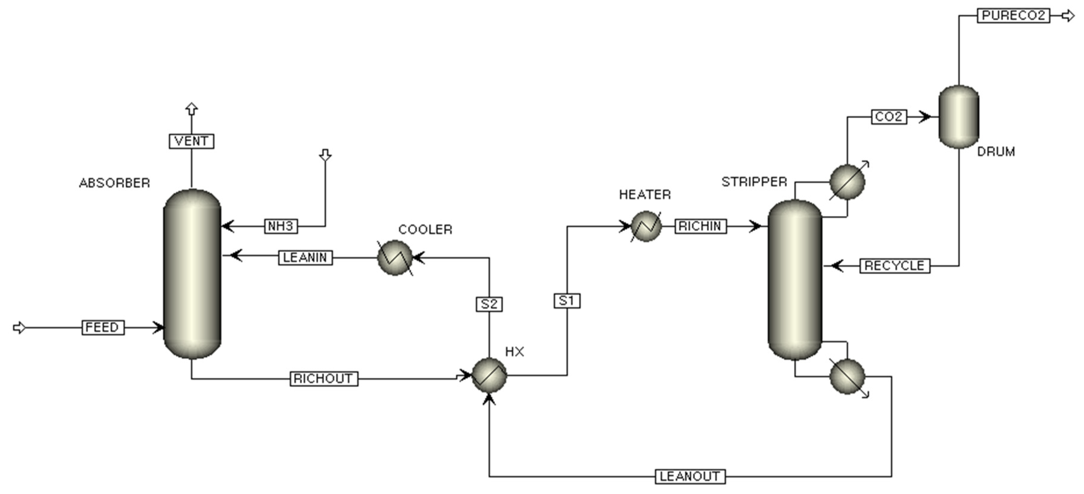 Processes 