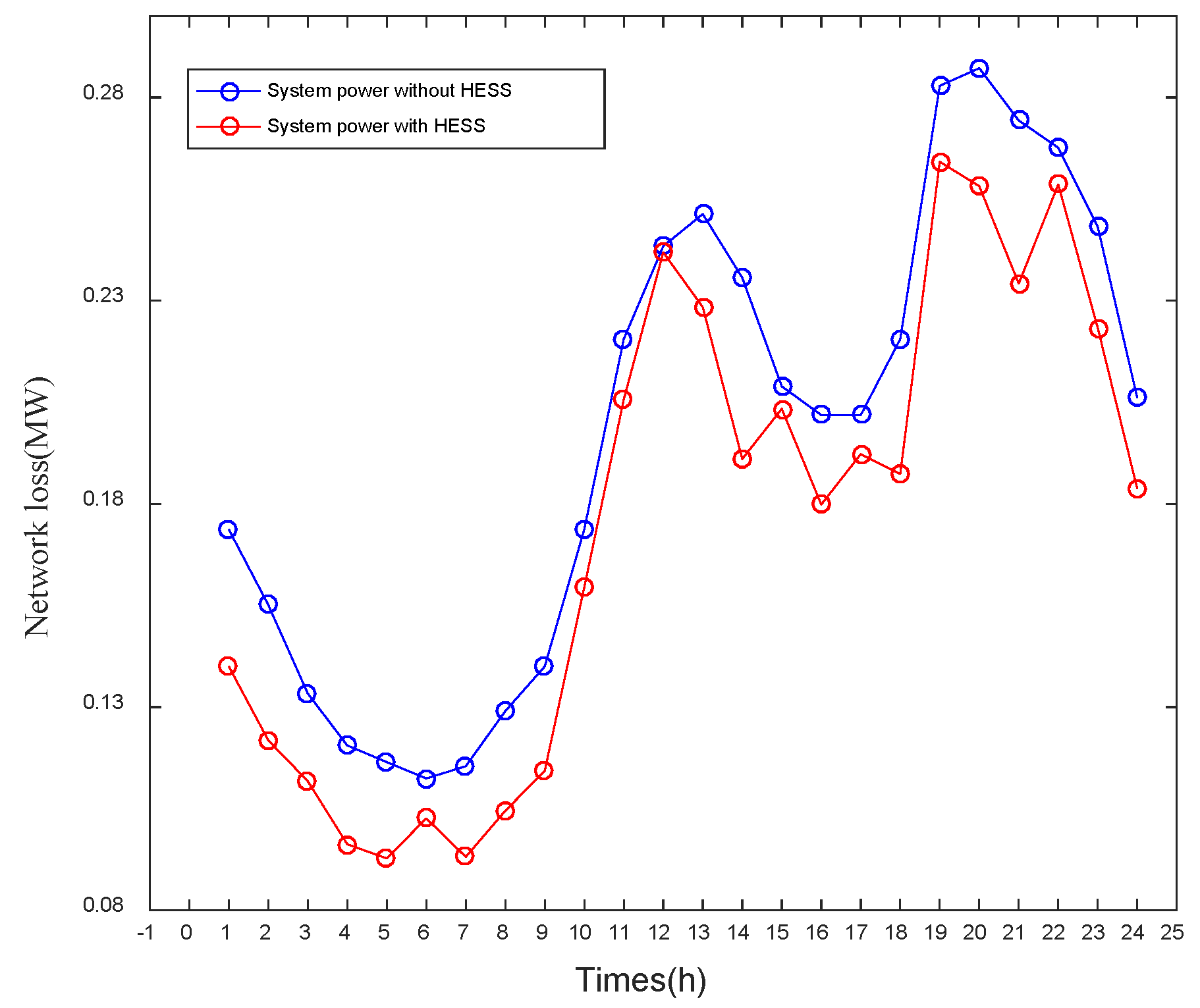 Processes 10 01844 g009