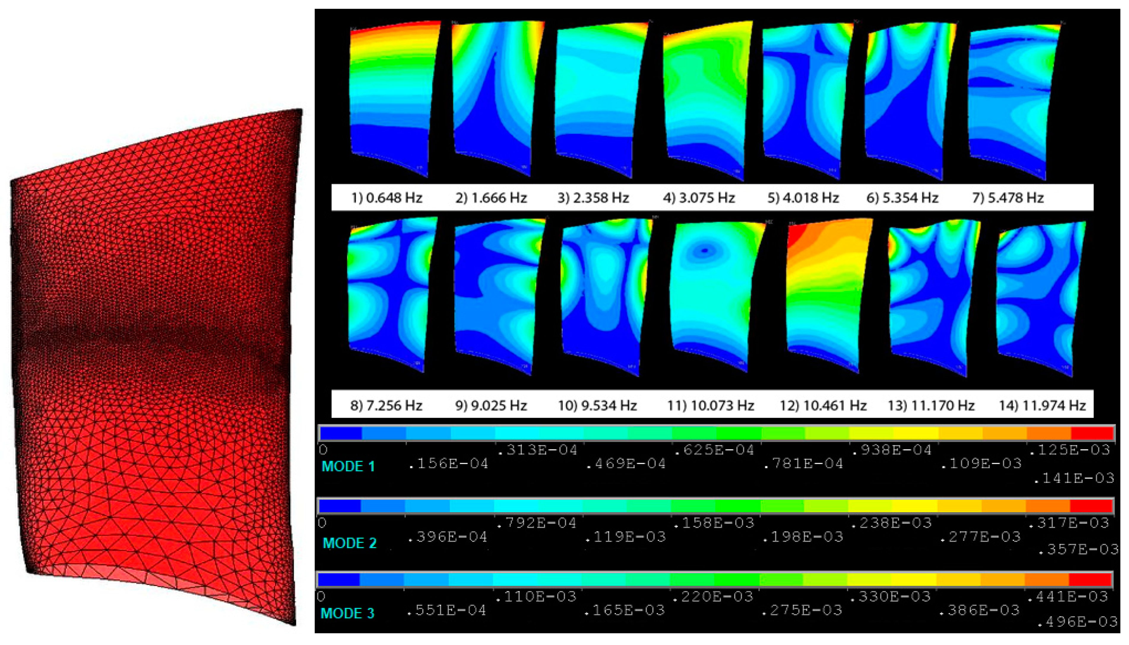Processes 10 01845 g014