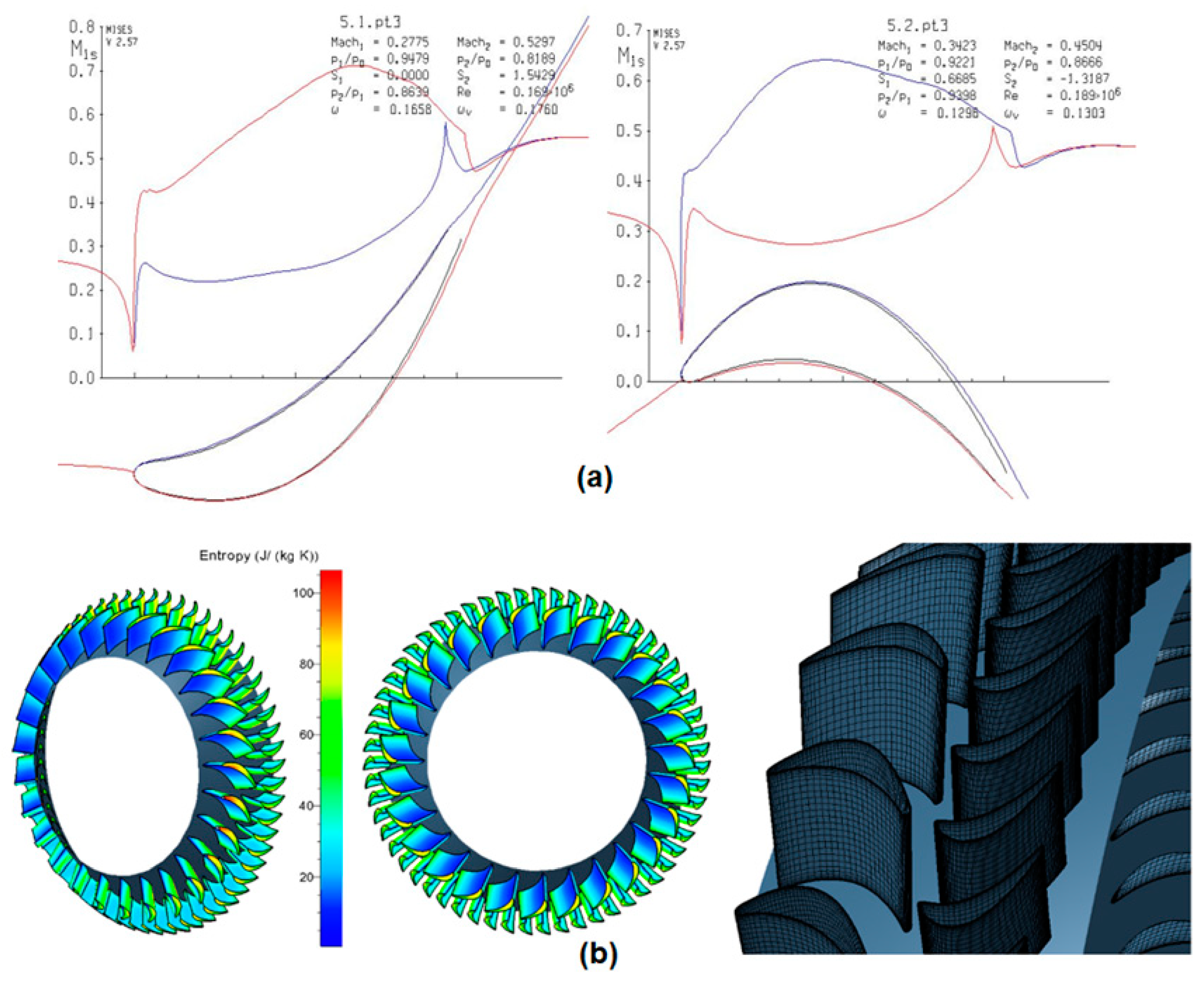 Processes 10 01845 g022a