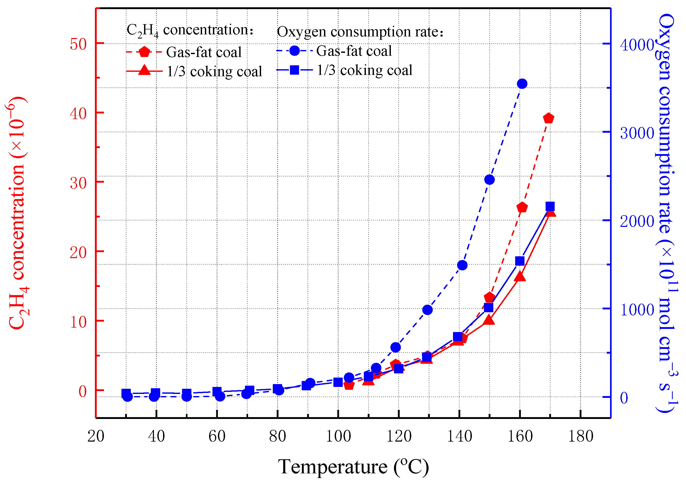 Processes 10 01849 g002