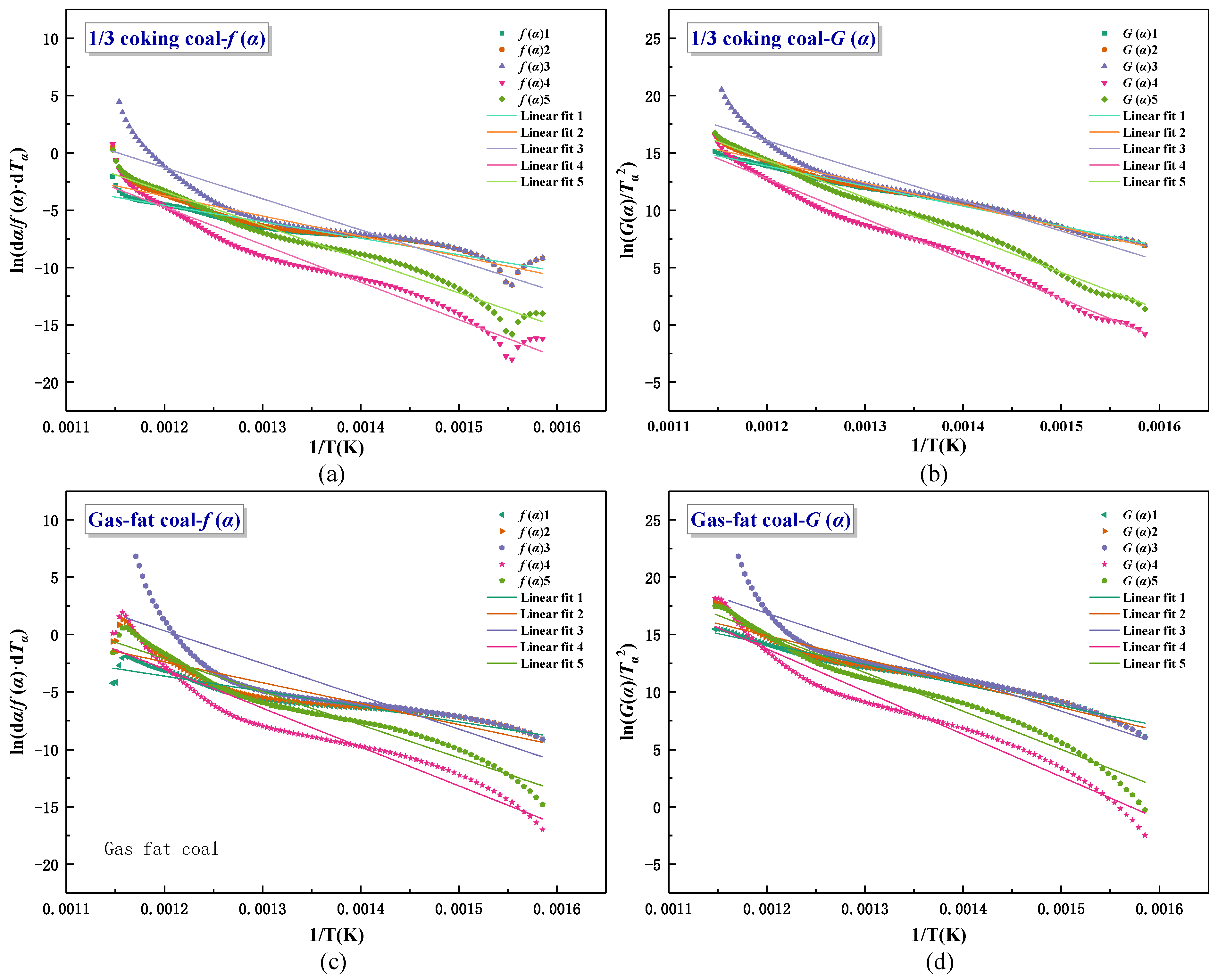 Processes 10 01849 g004