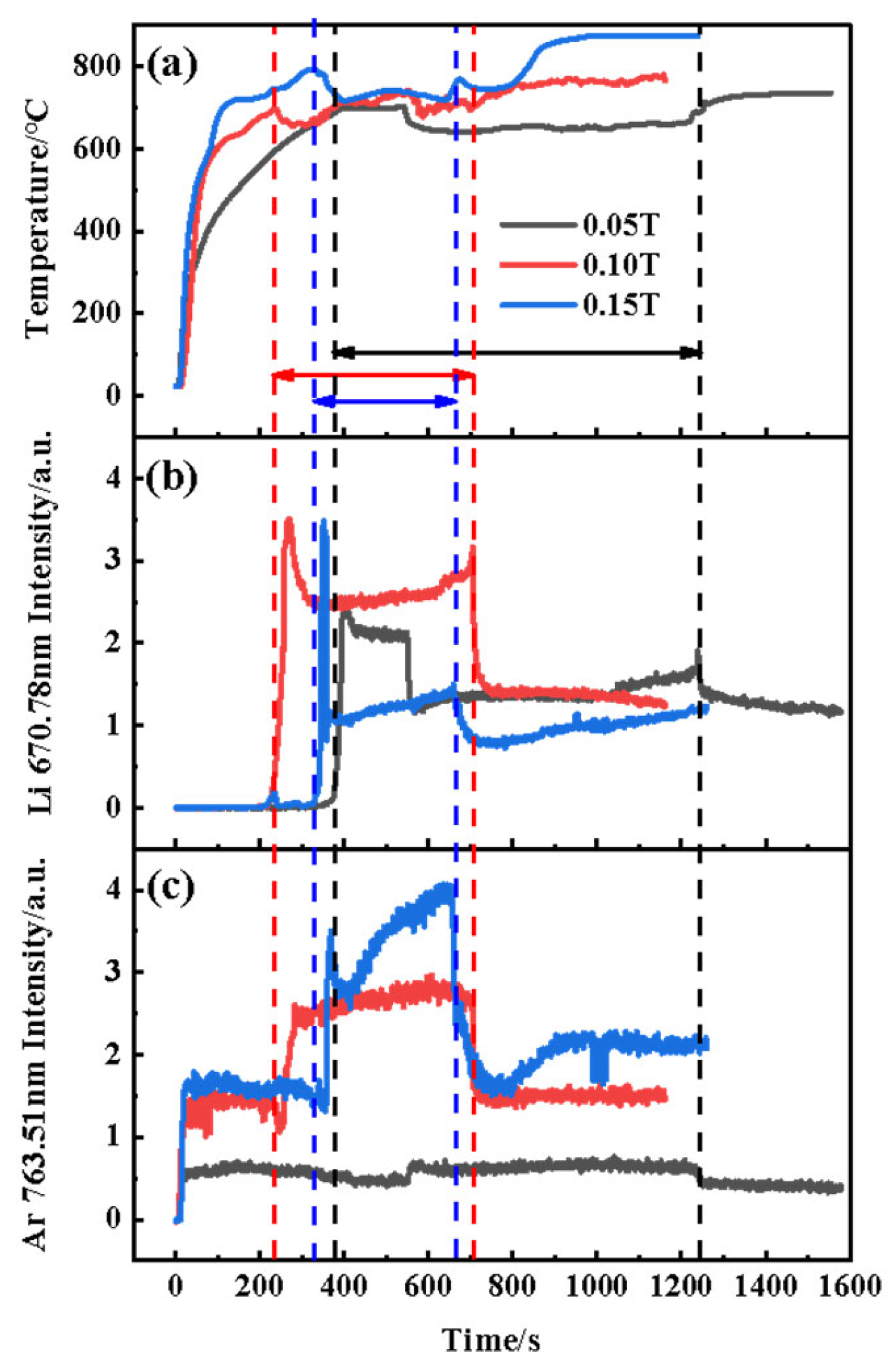 Processes | Free Full-Text | Study of Plasma Interaction with Liquid ...