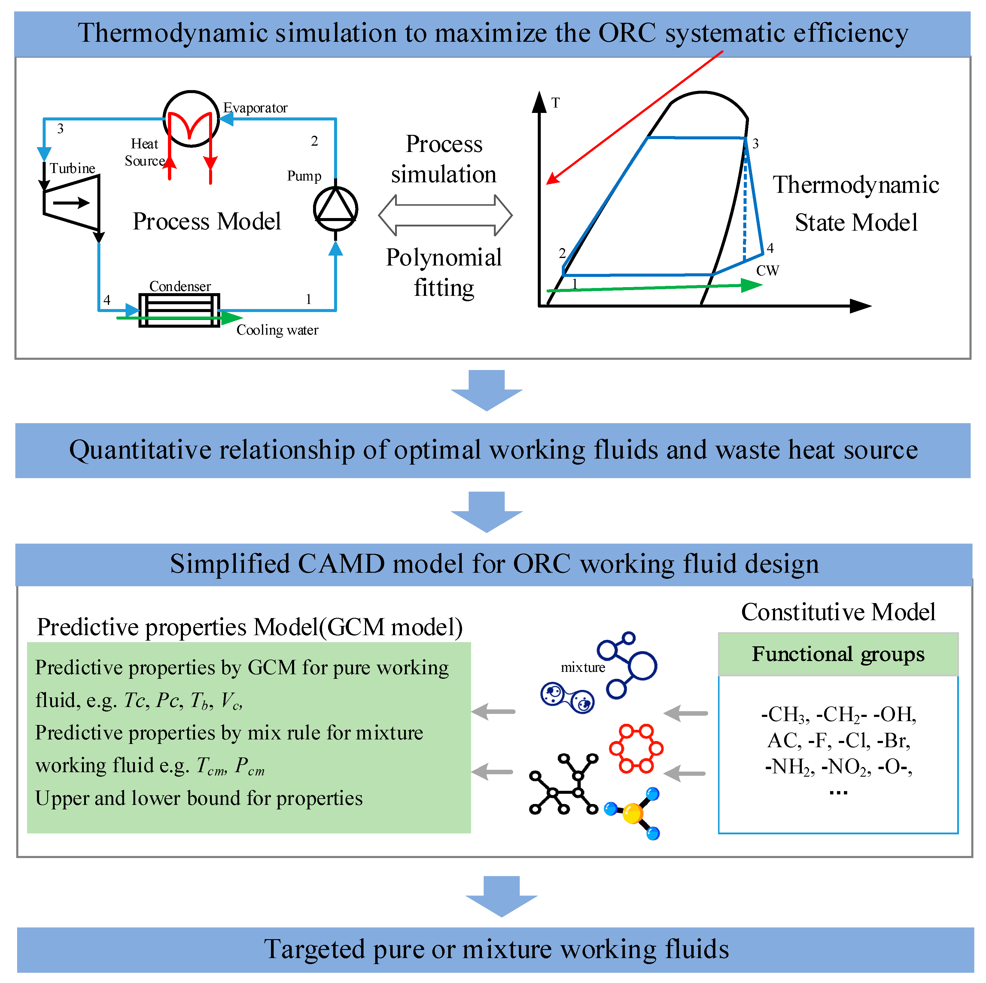 Processes 10 01857 g001
