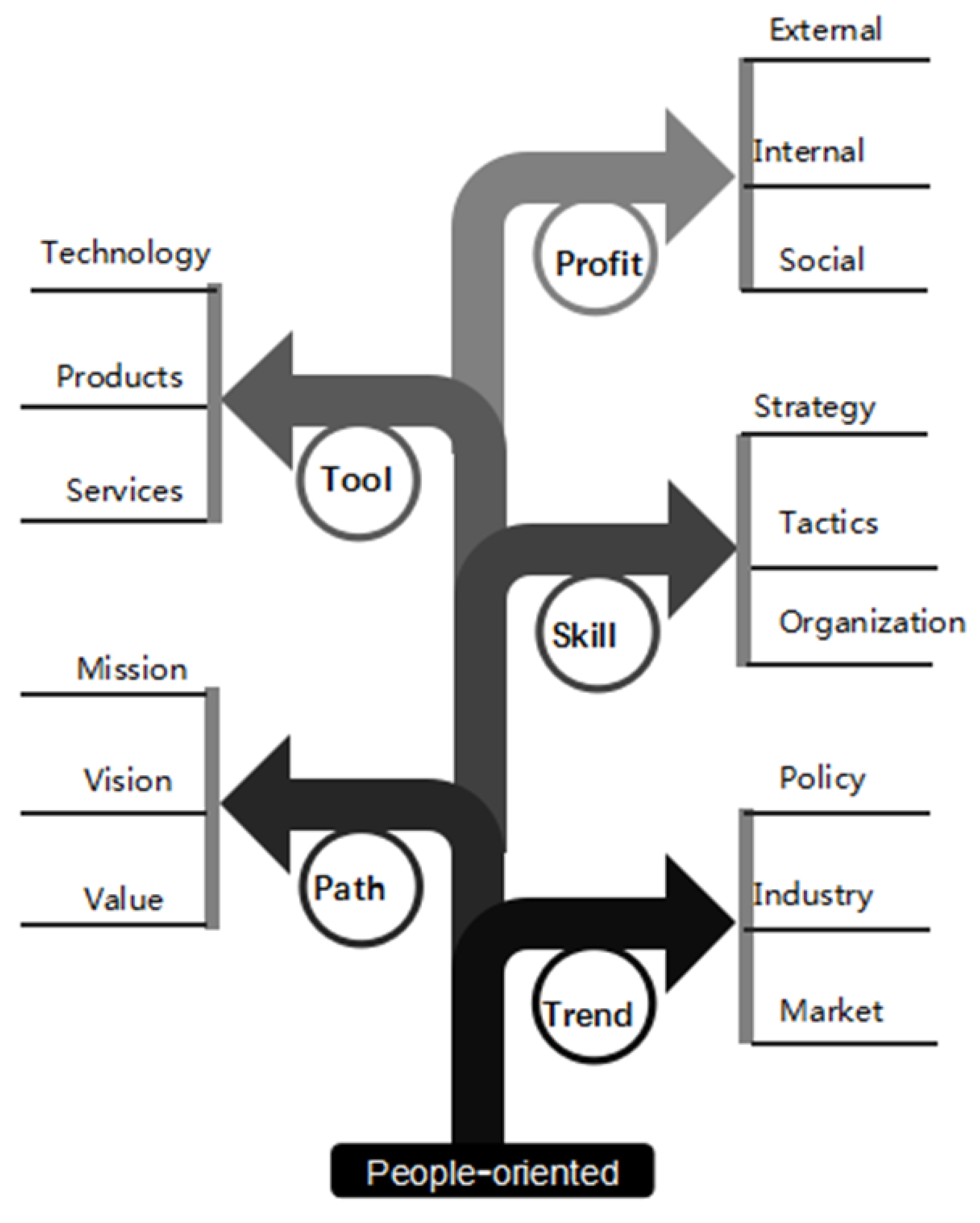 Processes, Free Full-Text