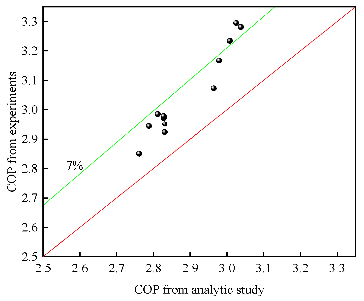 Processes 10 01862 g002