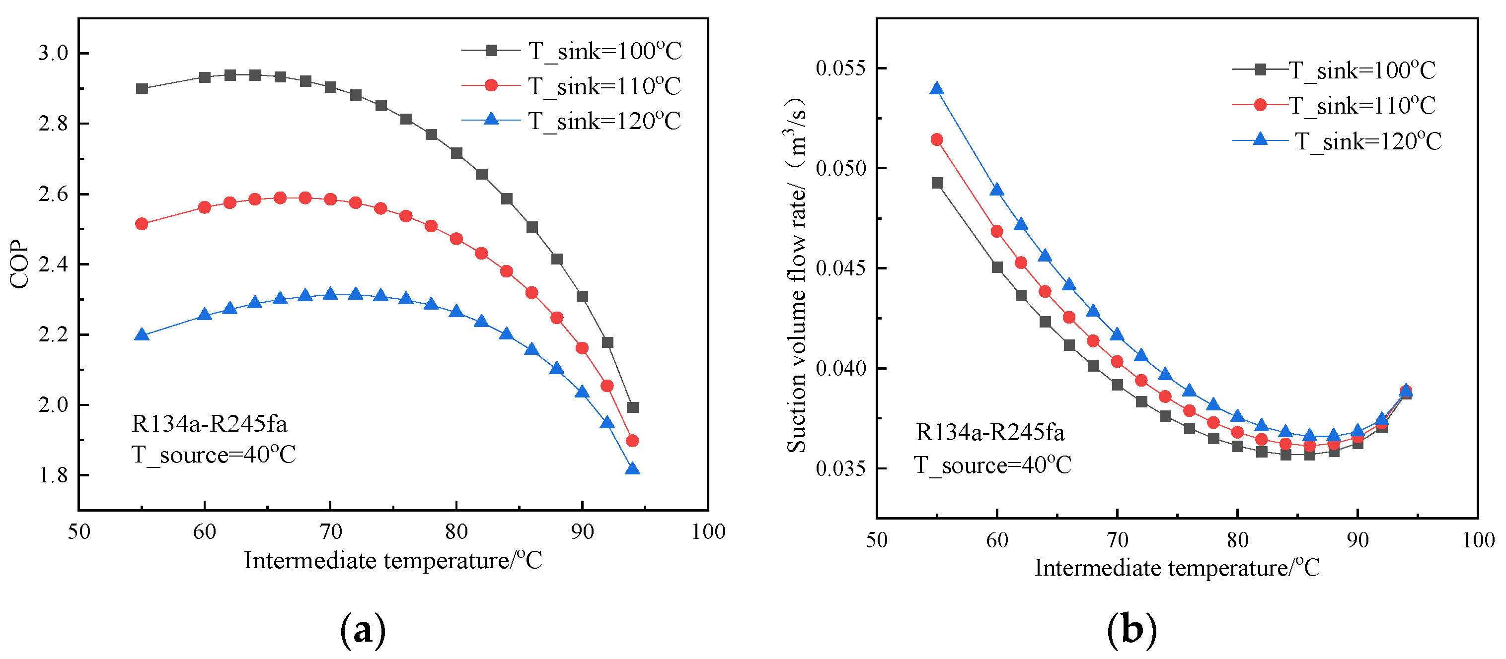Processes 10 01862 g003