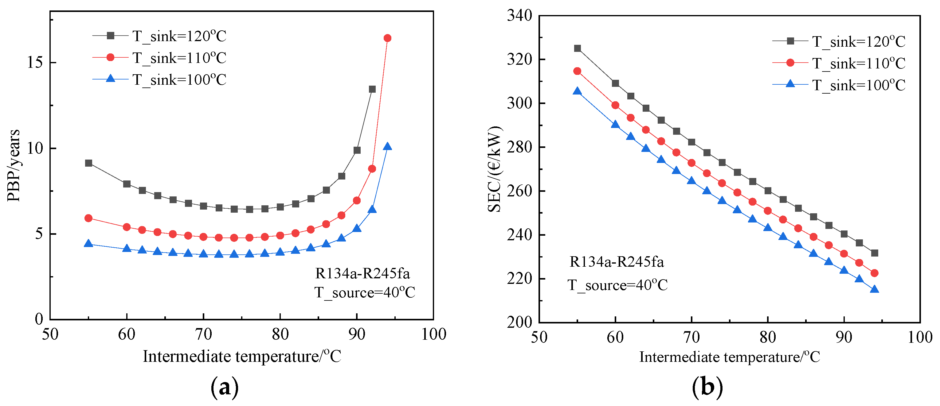Processes 10 01862 g004