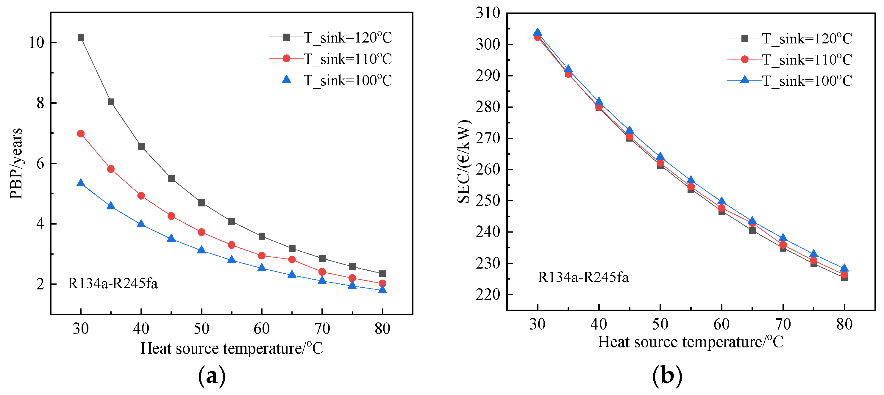 Processes 10 01862 g006
