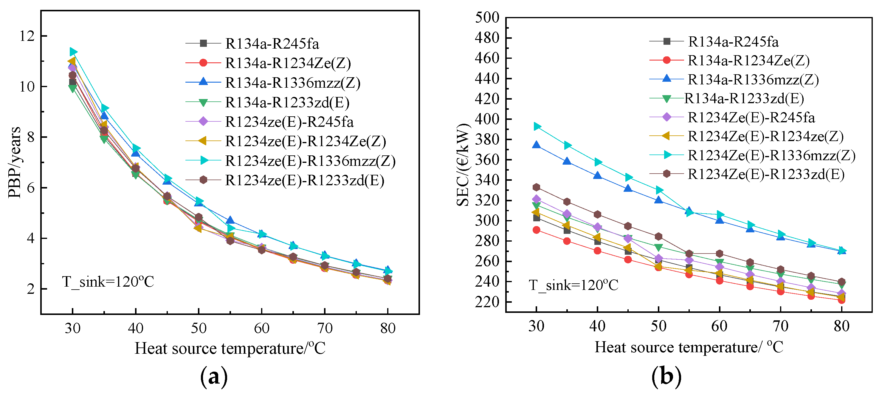 Processes 10 01862 g008