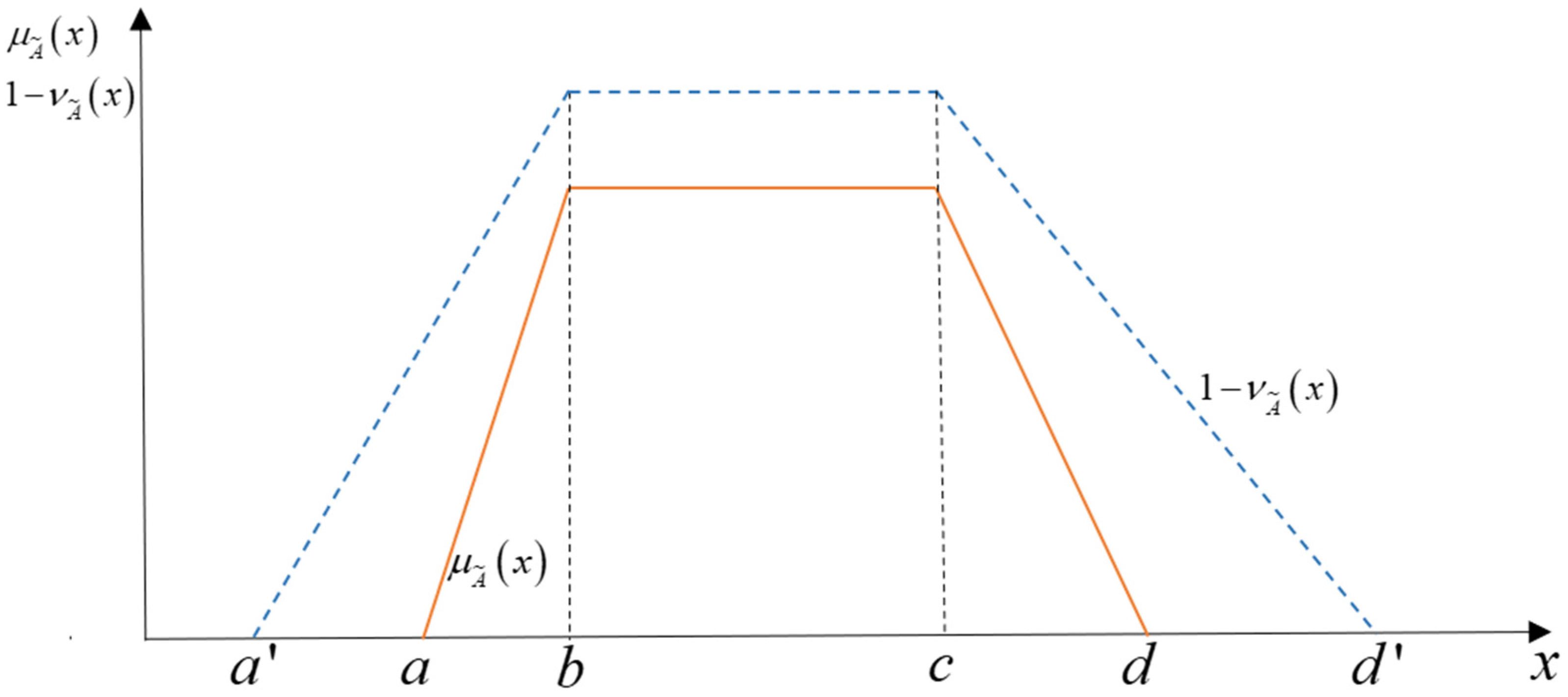 Processes 10 01863 g001