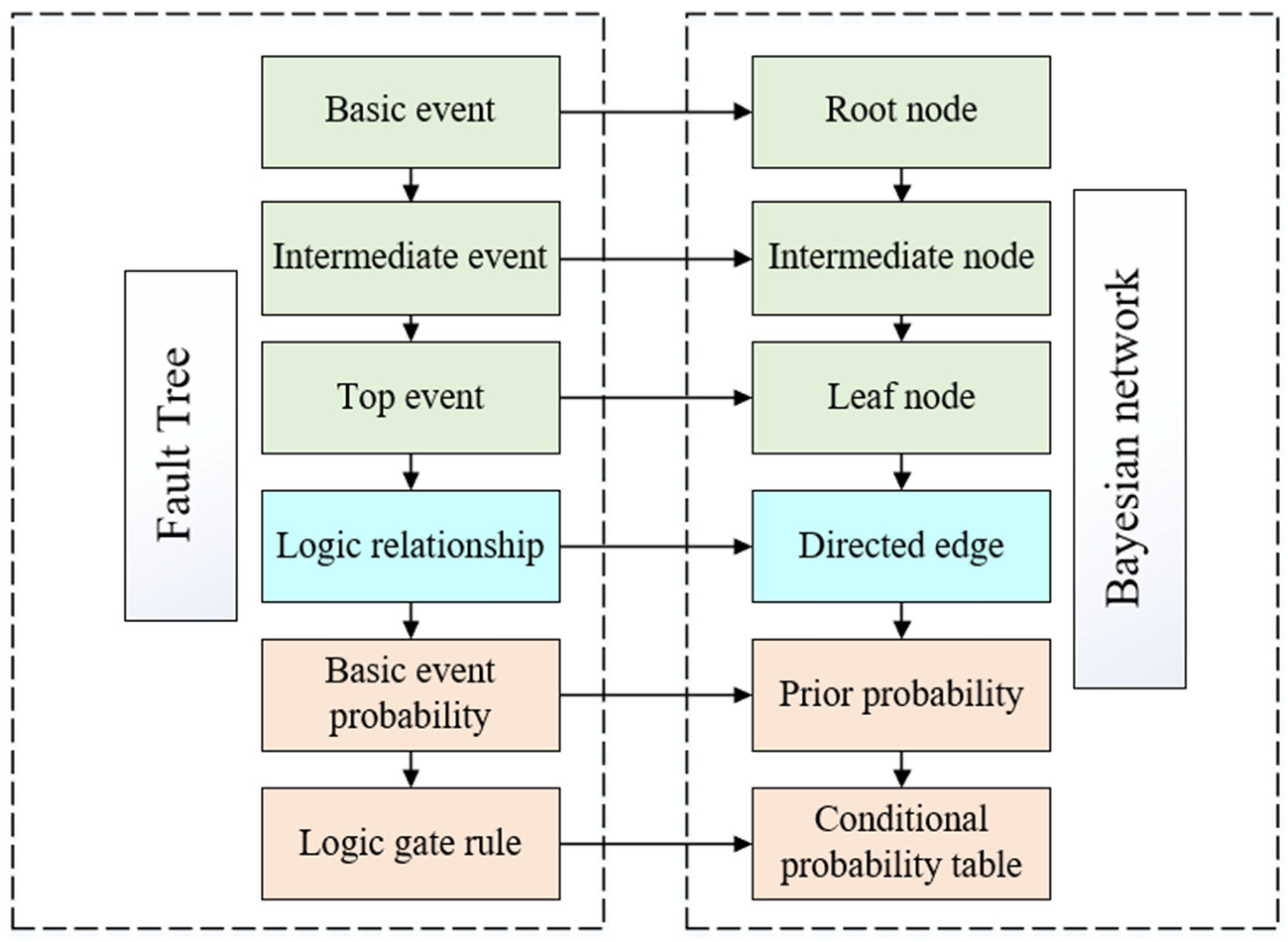 Processes 10 01863 g003