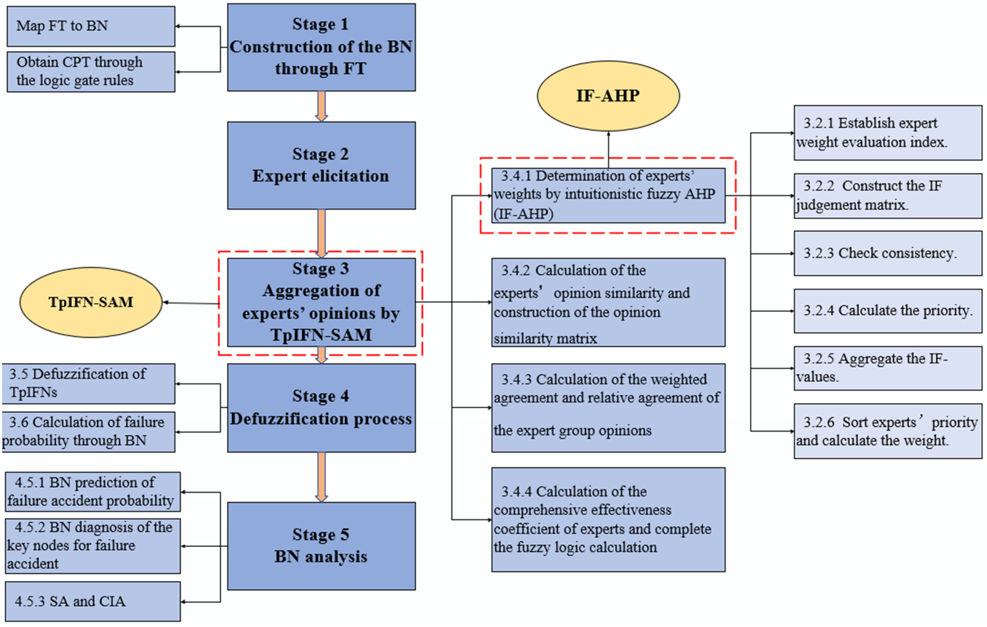 Processes 10 01863 g004