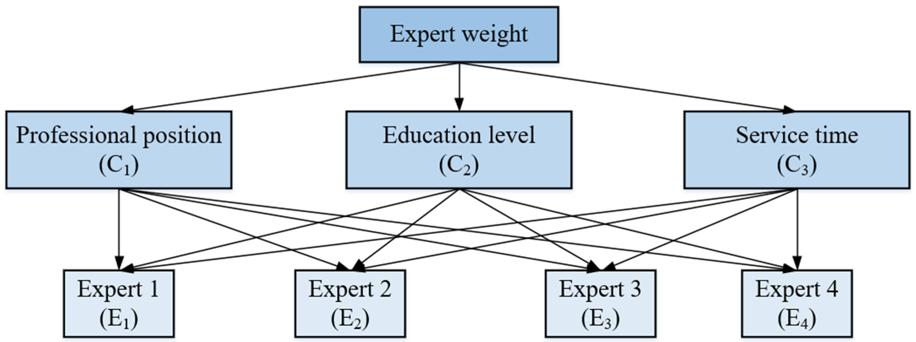 Processes 10 01863 g005