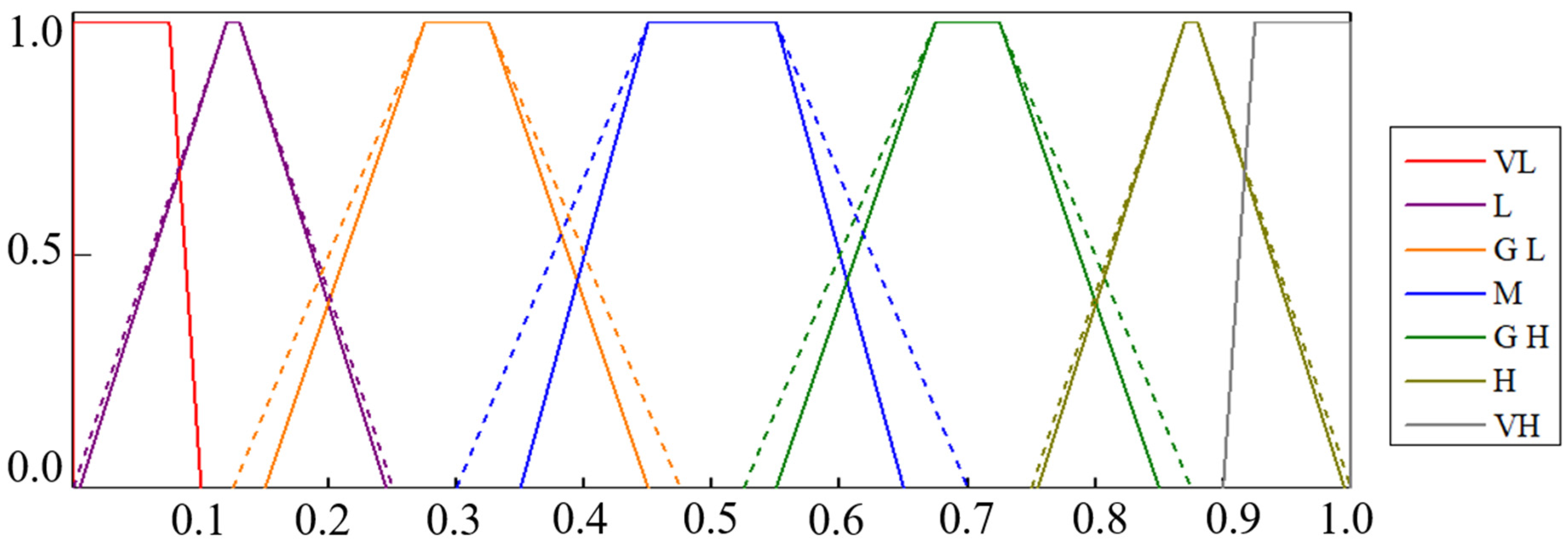 Processes 10 01863 g009
