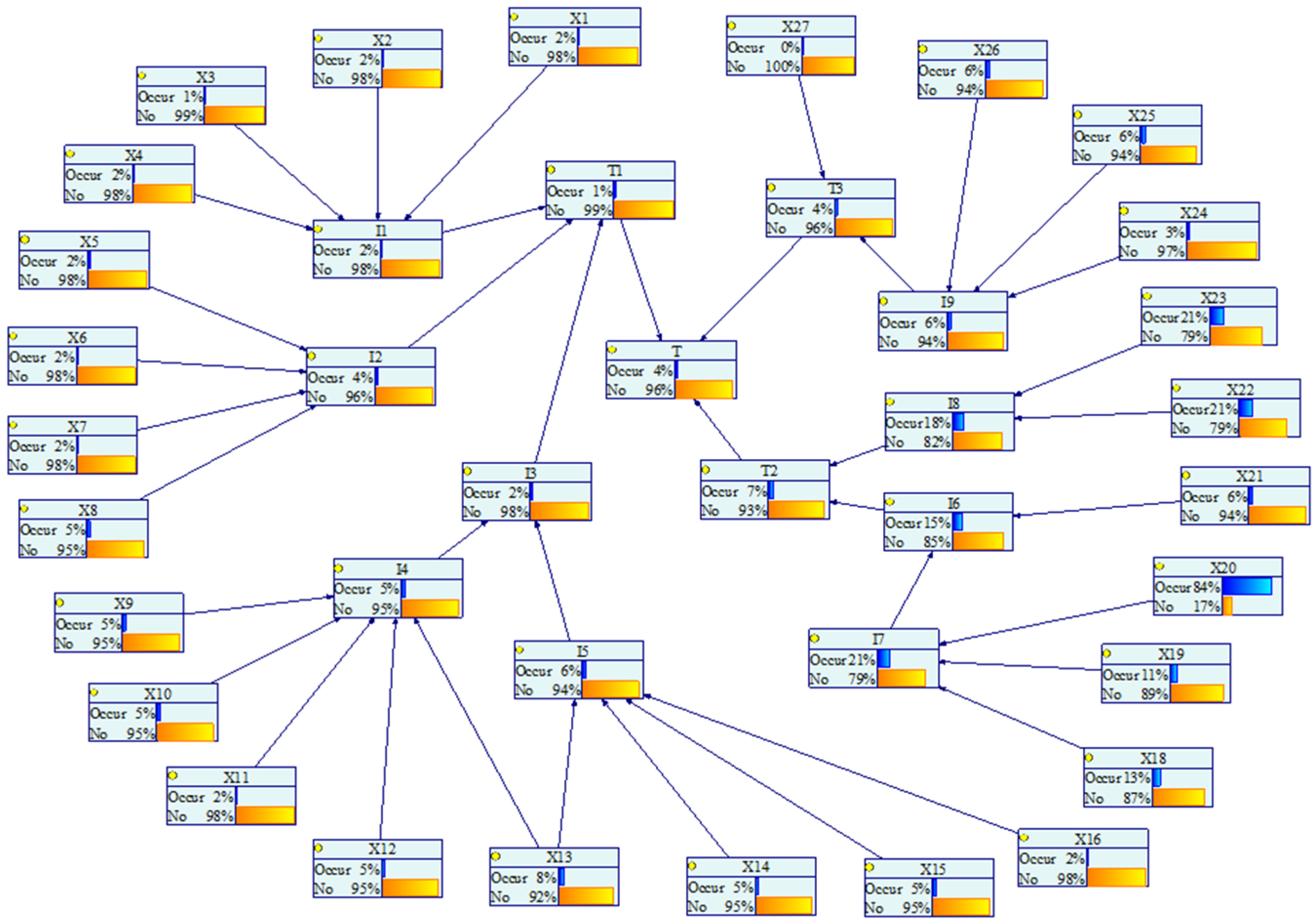 Processes 10 01863 g010