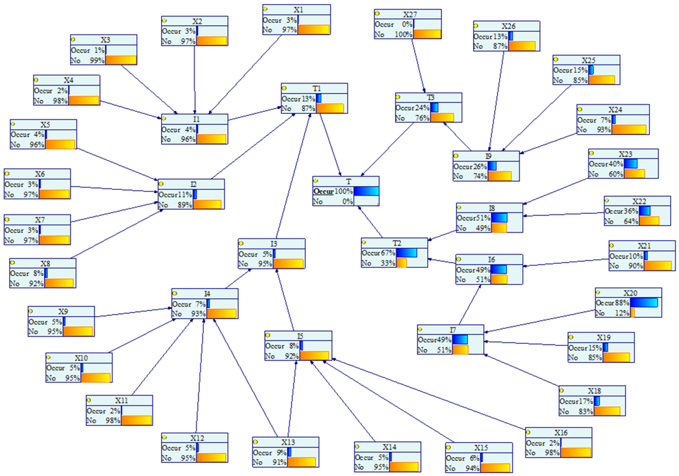 Processes 10 01863 g011