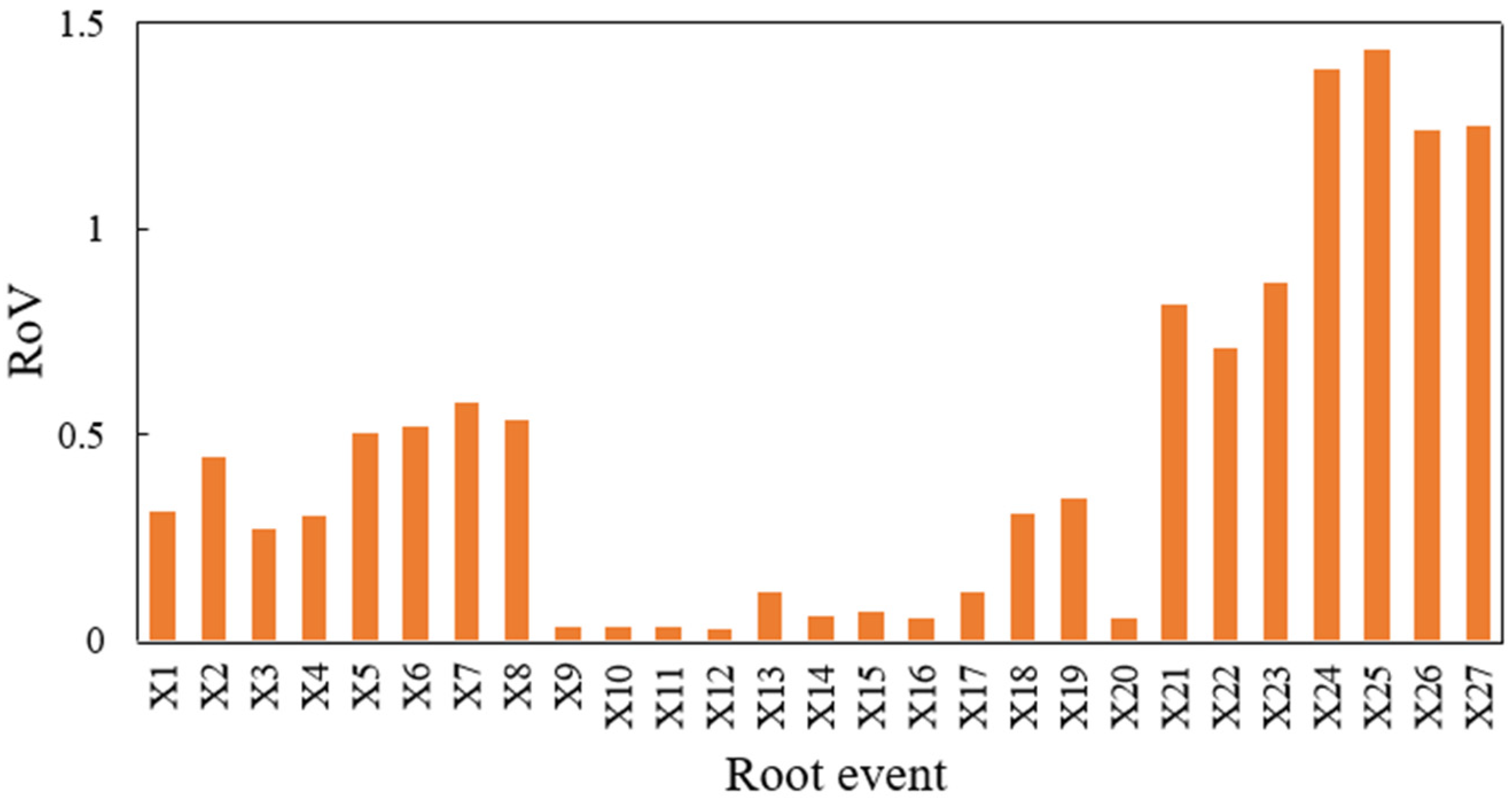 Processes 10 01863 g013