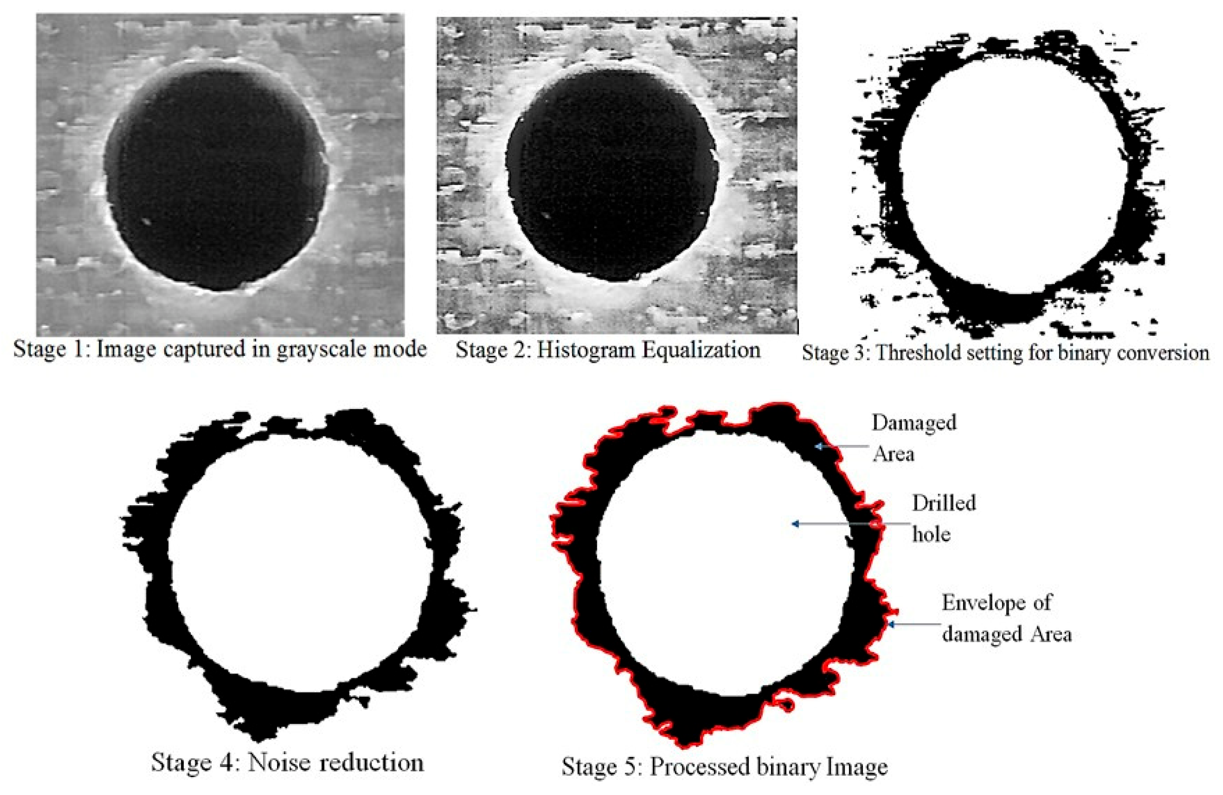 Processes 10 01865 g002