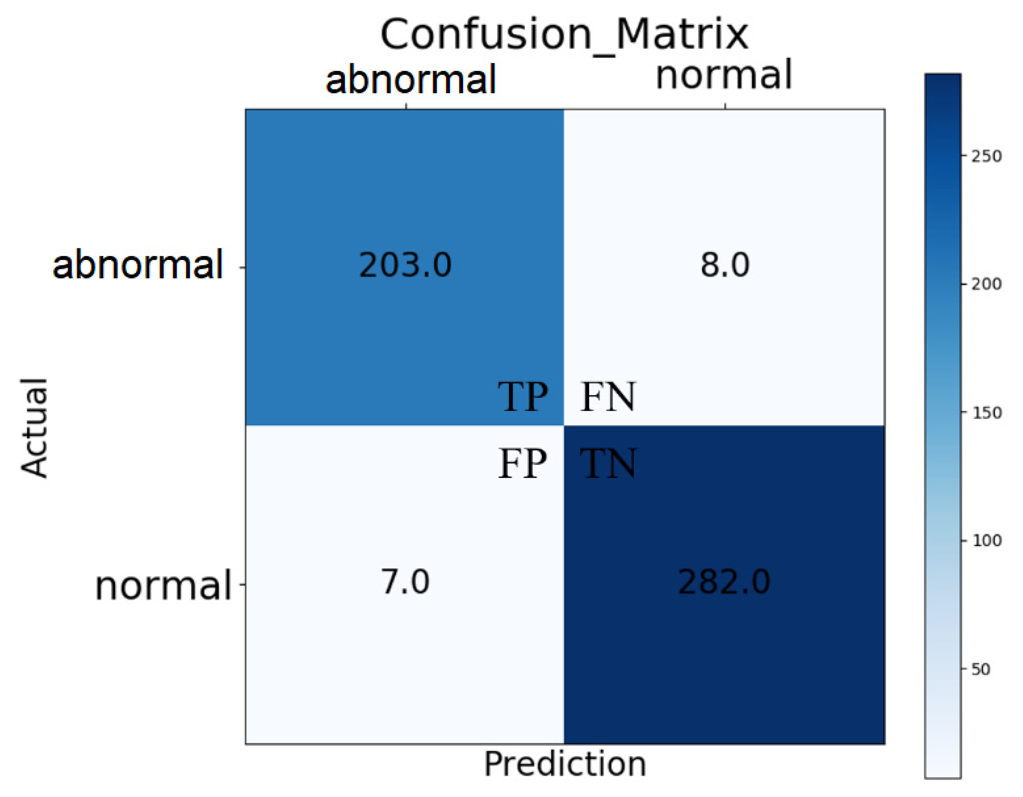 Processes 10 01867 g005 Processes 10 01867 g005