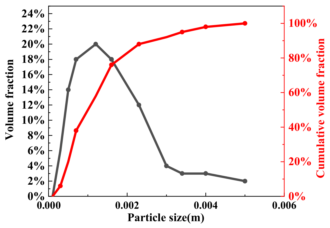 Processes 10 01870 g003 Processes 10 01870 g003