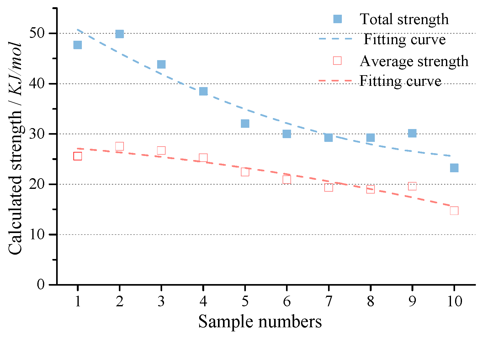 Processes 10 01875 g007