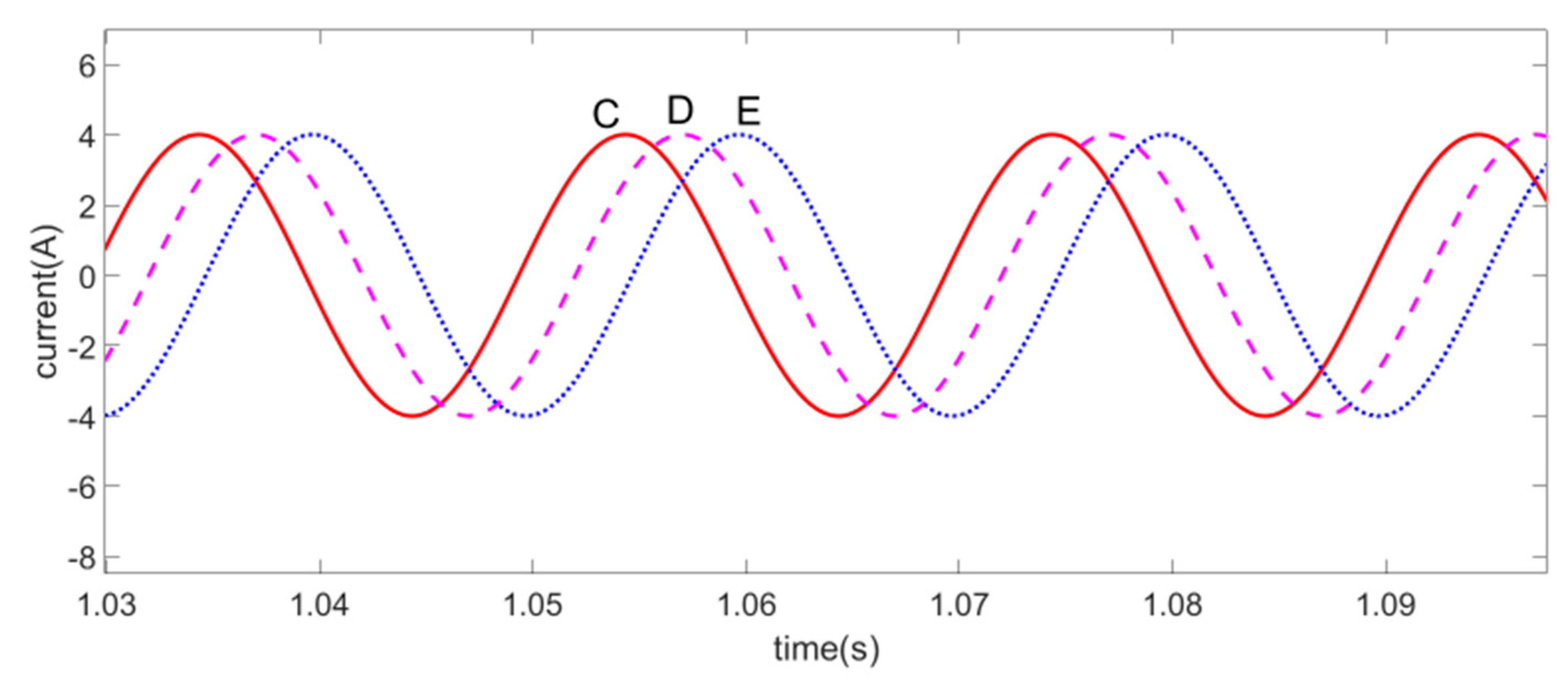 Processes 10 01891 g007