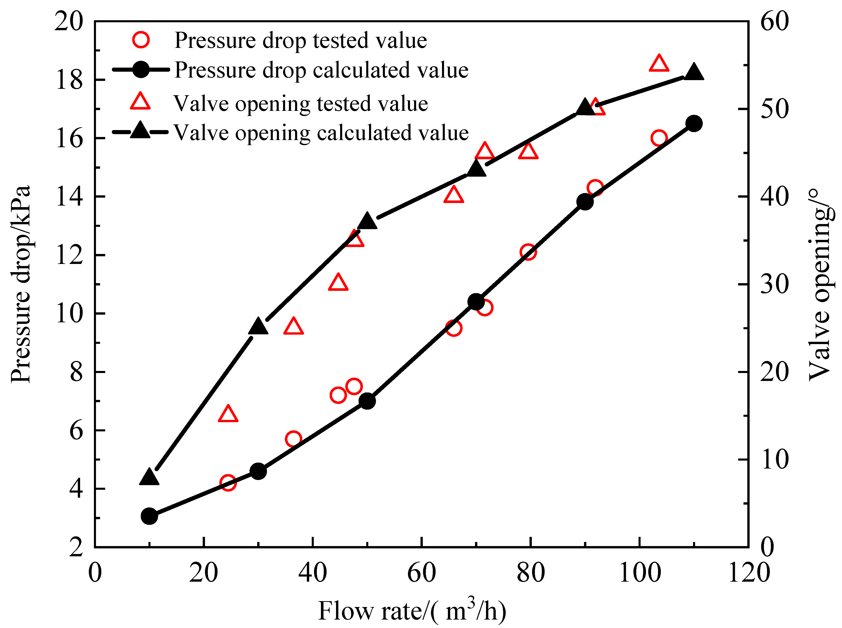 Processes 10 01892 g010 Processes 10 01892 g010