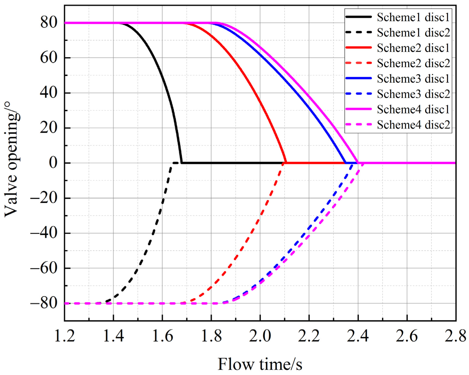 Processes 10 01892 g013 Processes 10 01892 g013