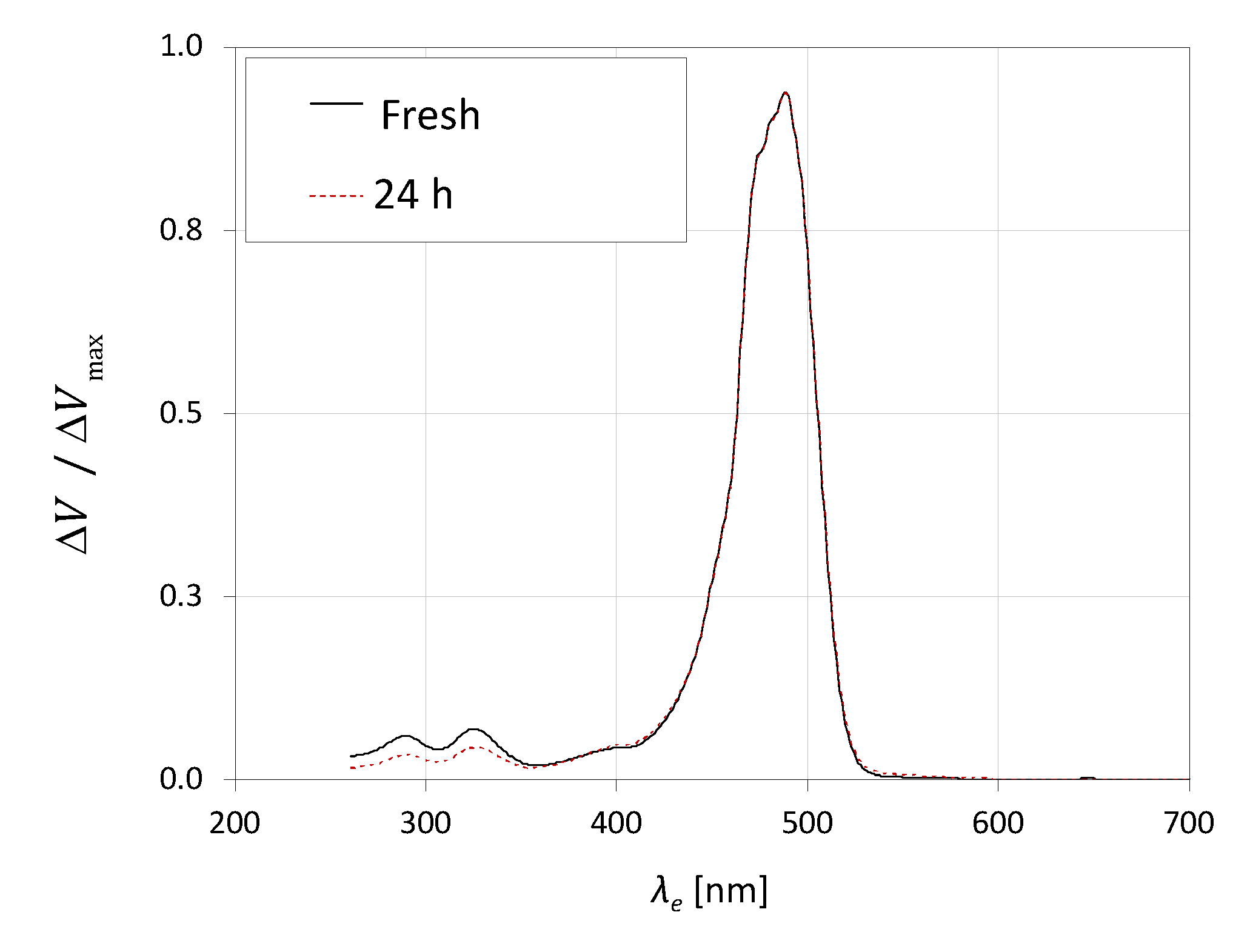 Processes 10 01916 g005 Processes 10 01916 g005