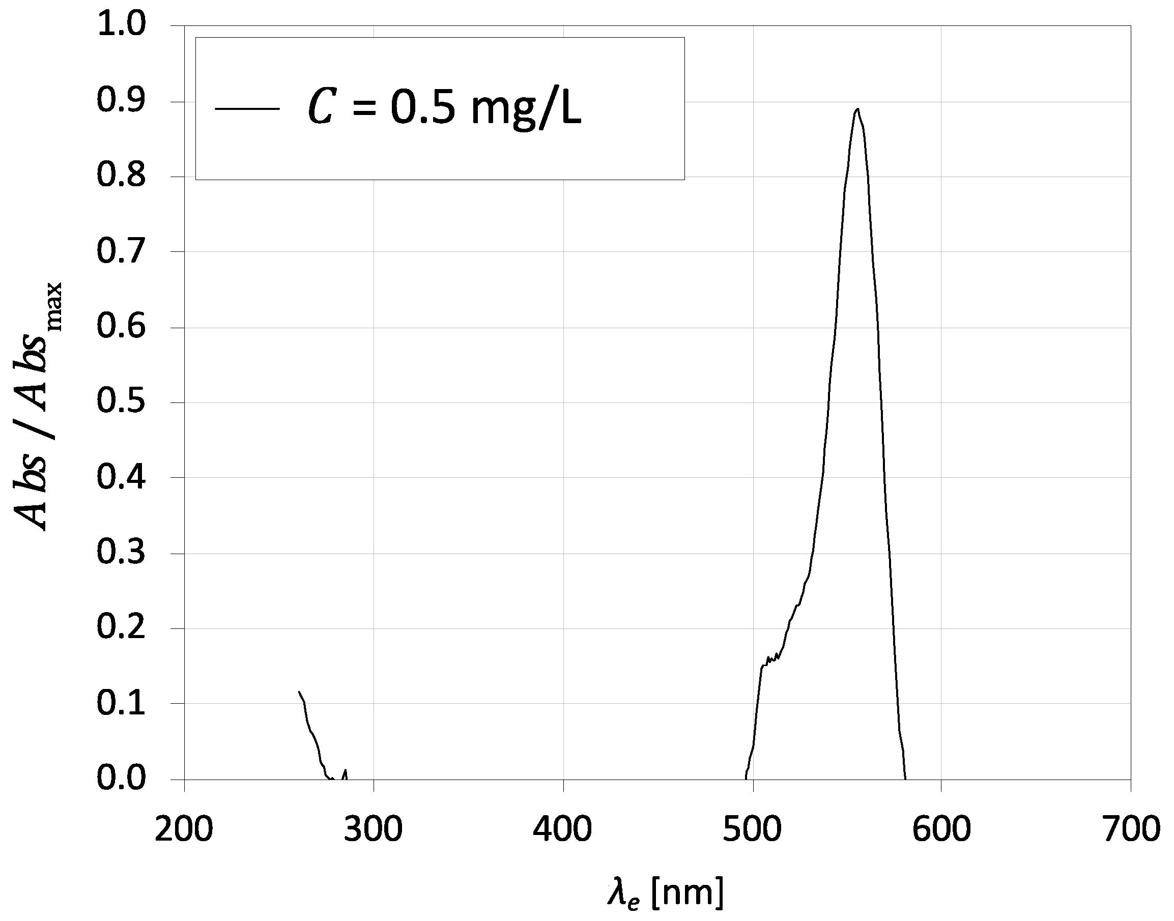 Processes 10 01916 g009 Processes 10 01916 g009