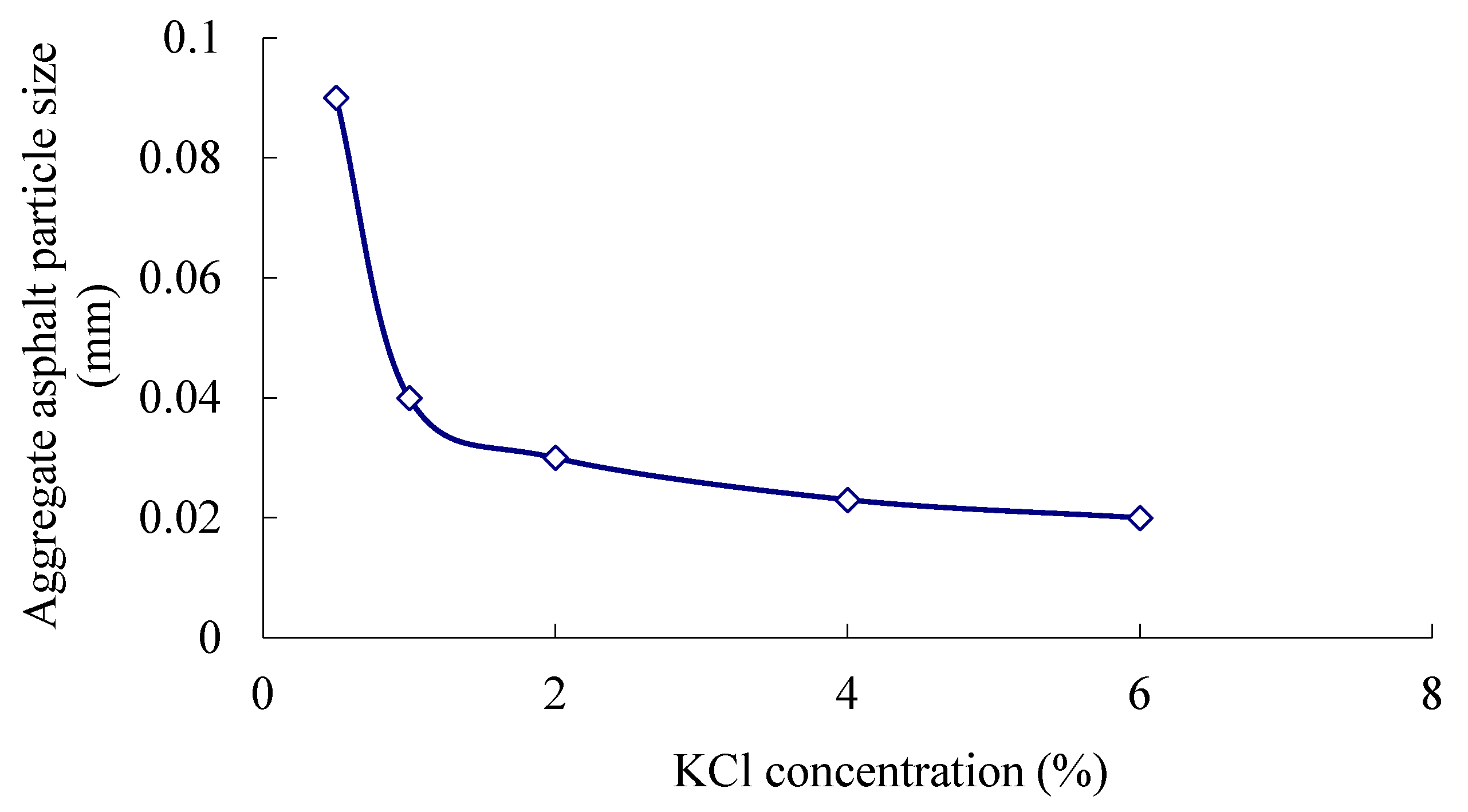 Processes 10 01917 g004