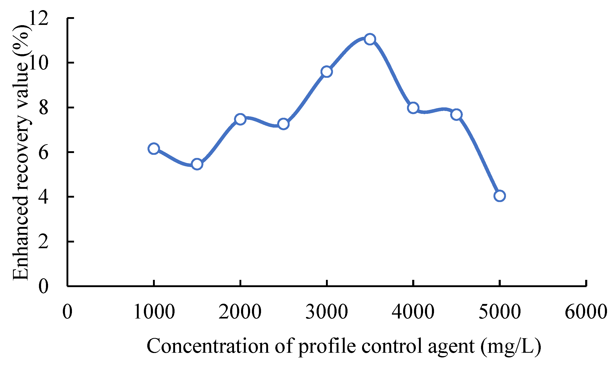 Processes 10 01917 g006