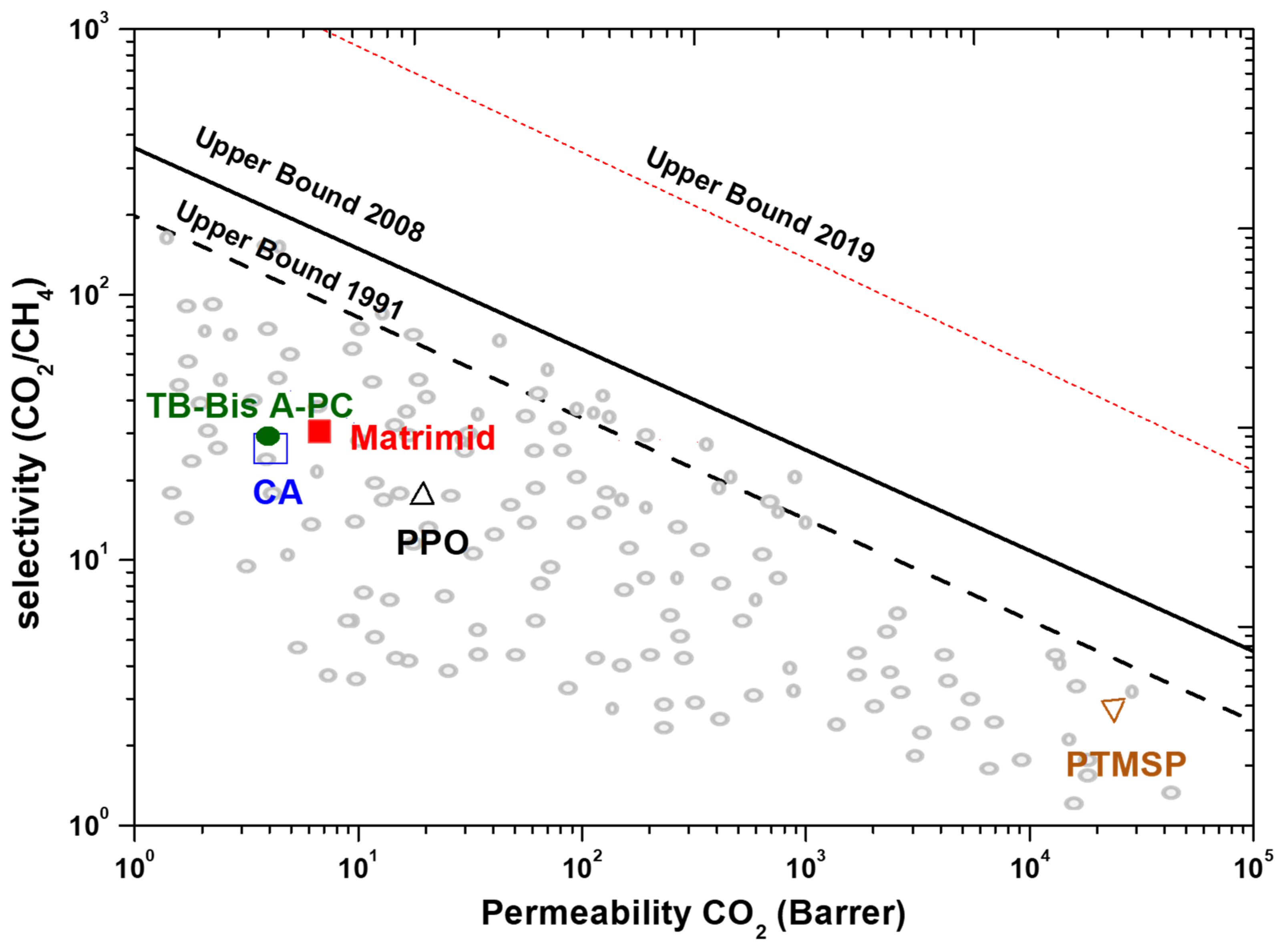 Processes 10 01918 g005