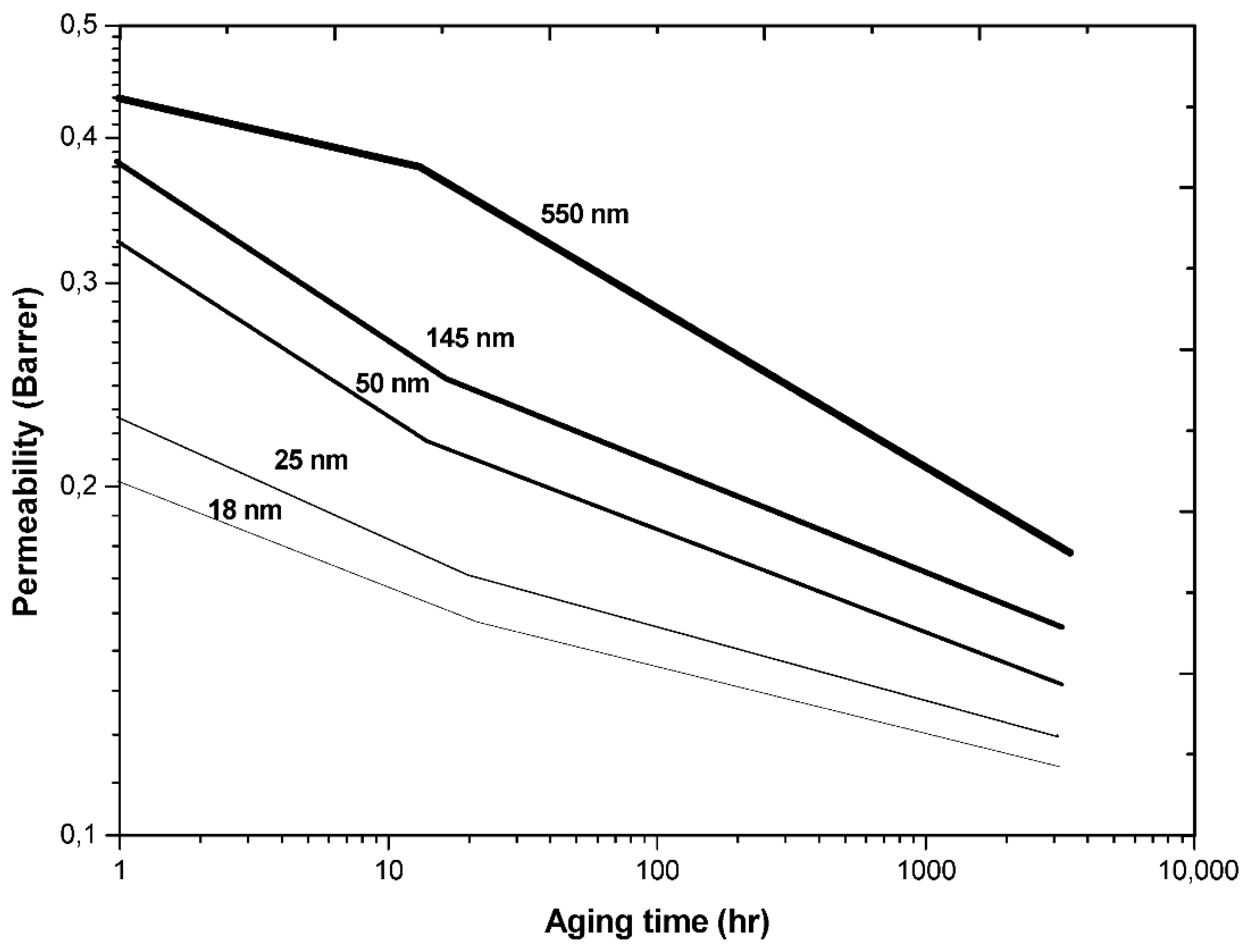 Processes 10 01918 g007