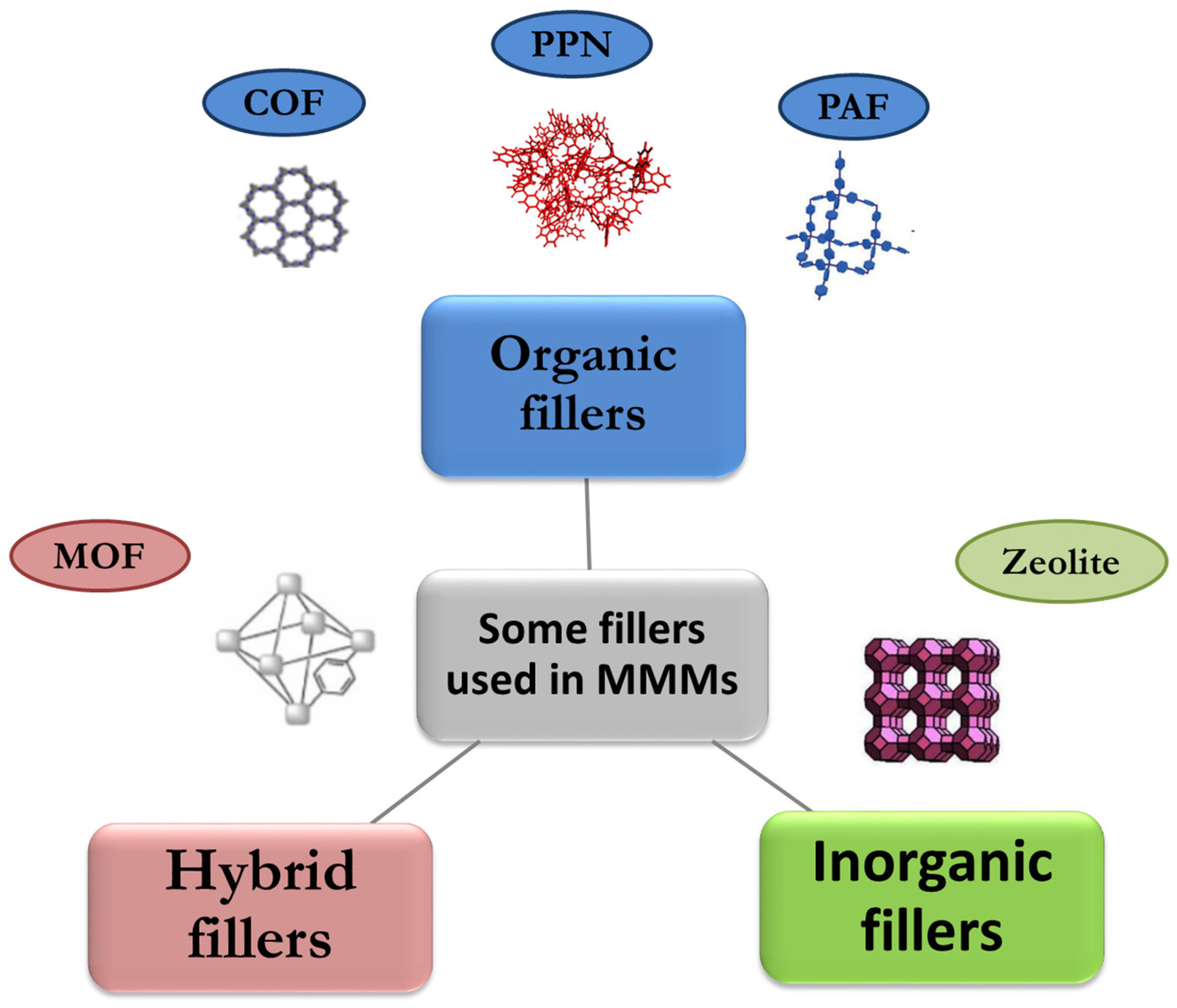 Processes 10 01918 g012