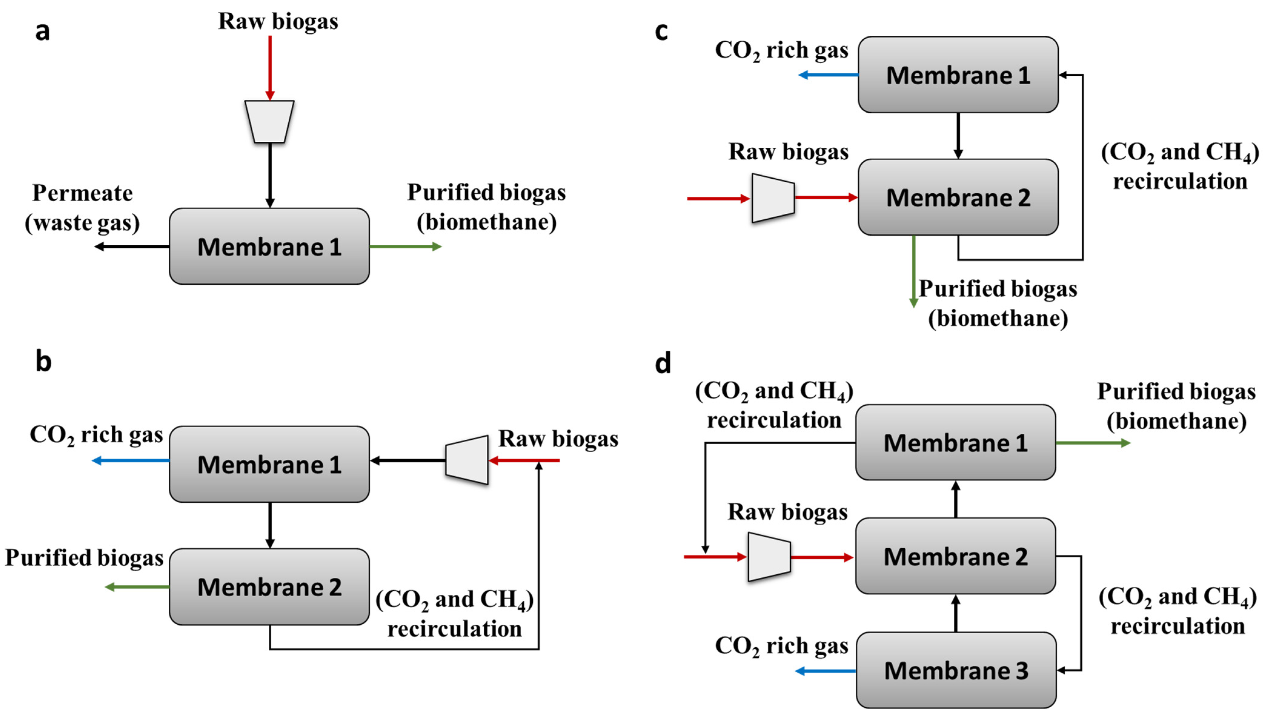 Processes 10 01918 g015