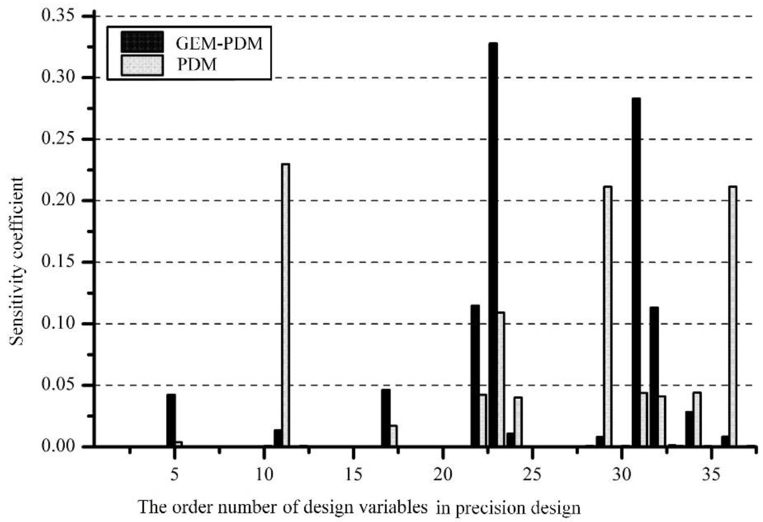 Processes 10 01930 g008