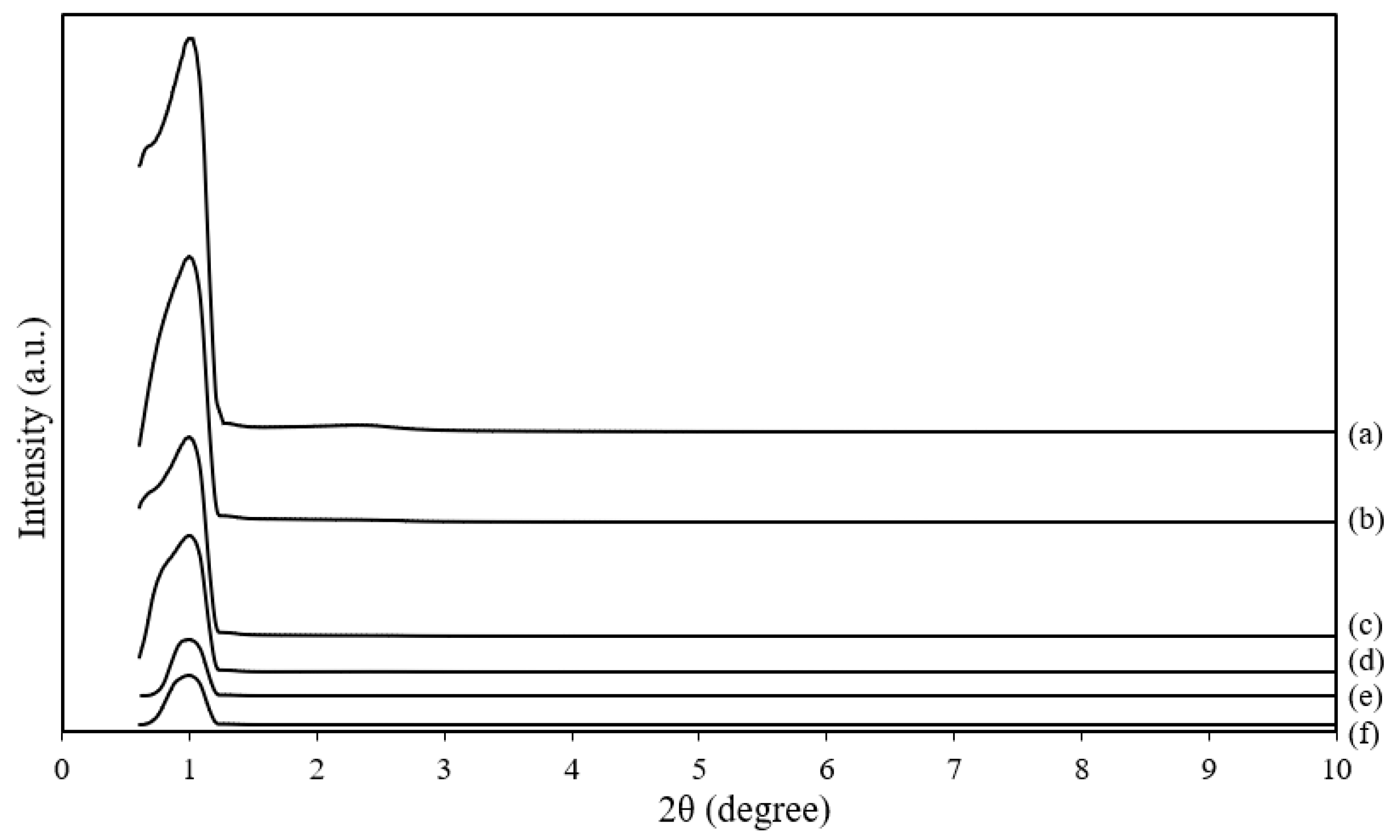 Processes 10 01943 g003
