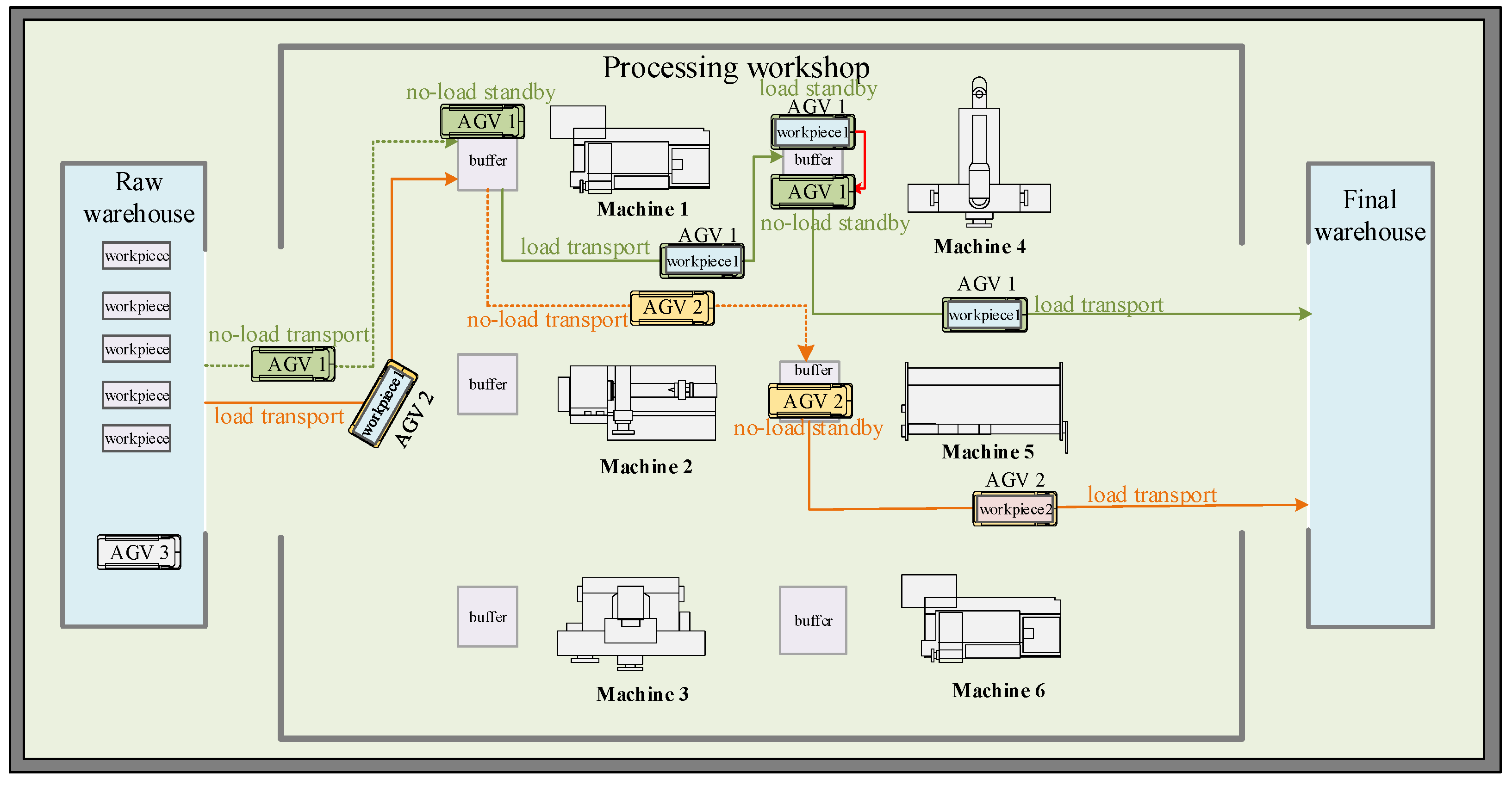 Processes 10 01944 g001
