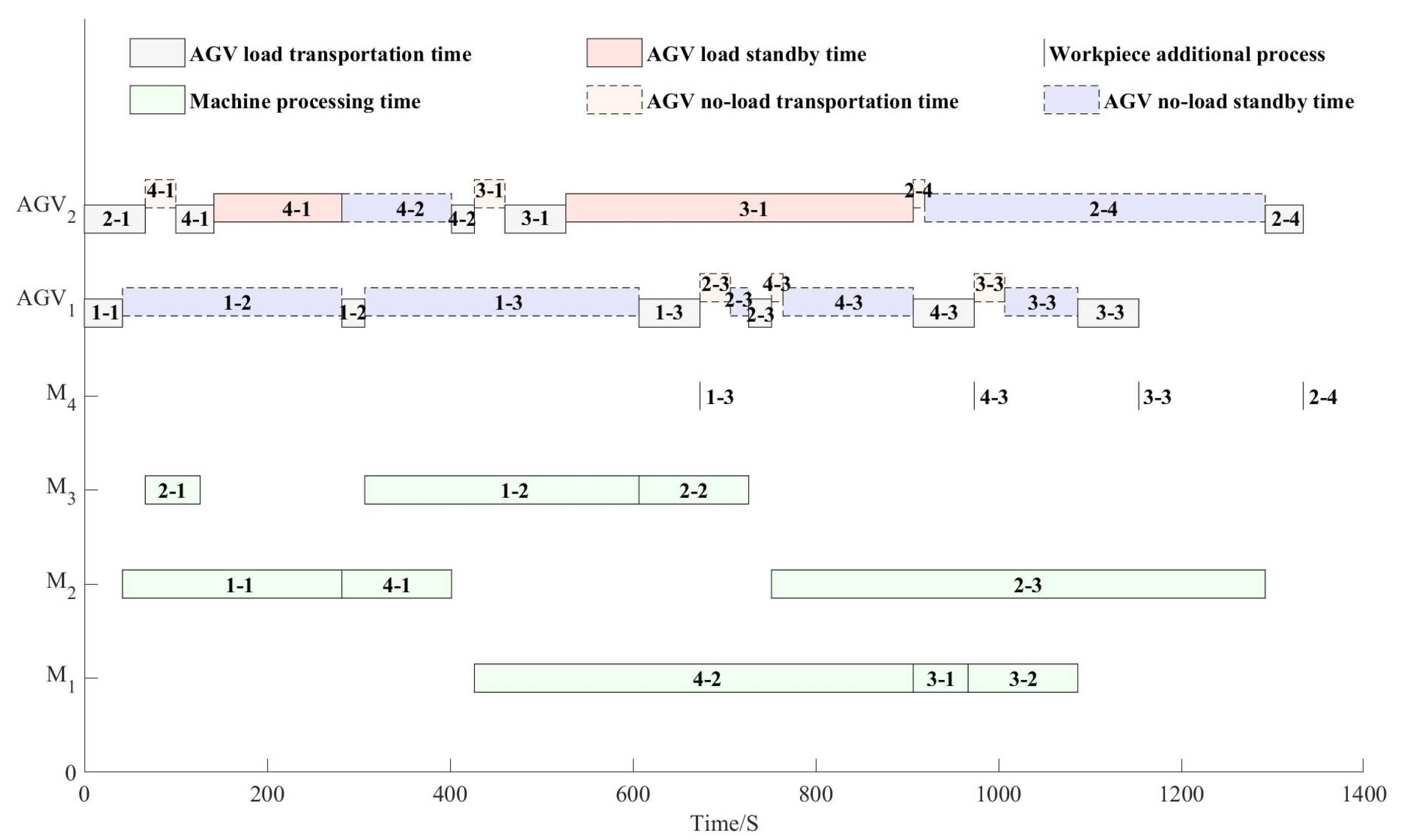 Processes 10 01944 g004