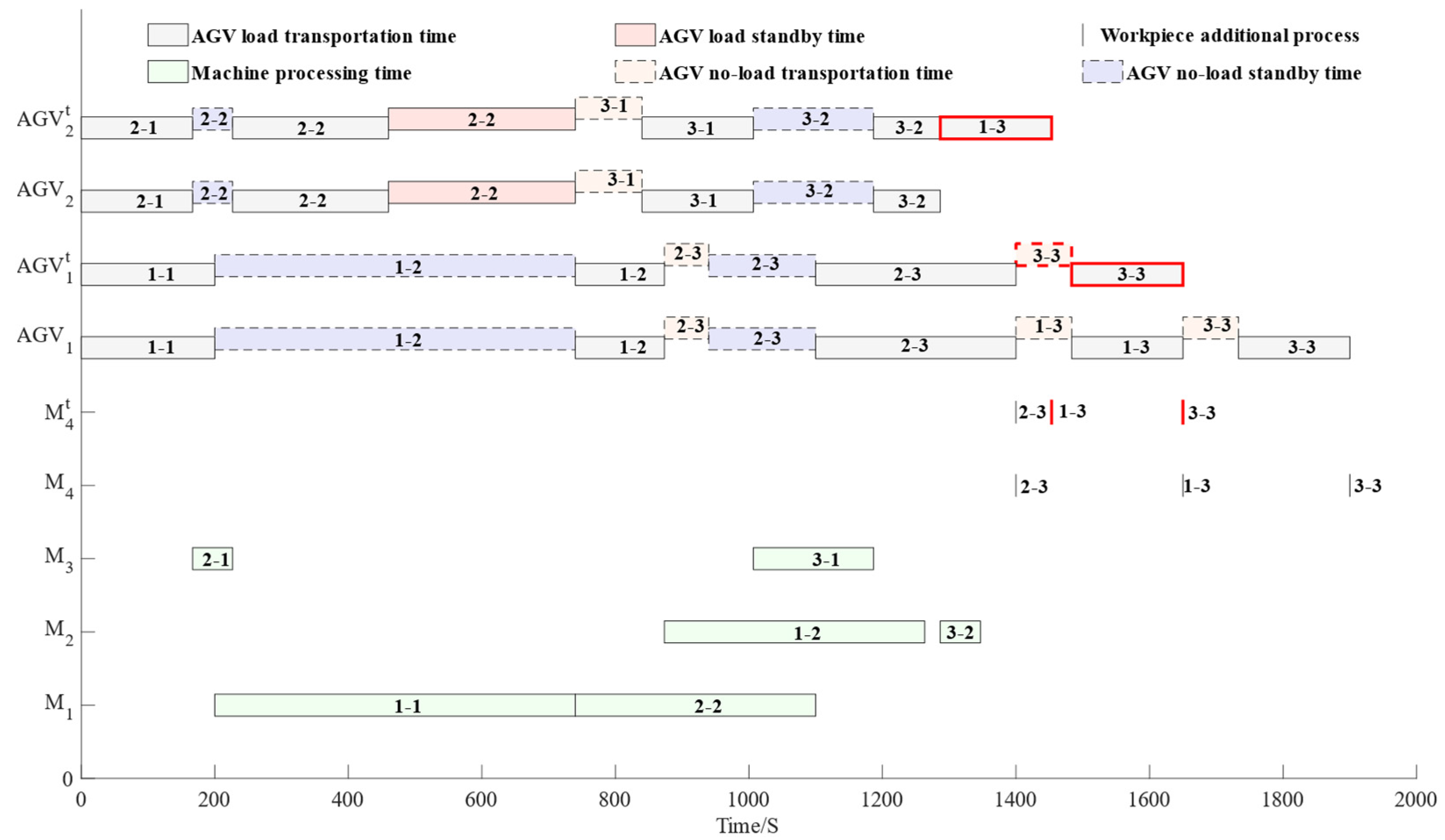 Processes 10 01944 g005