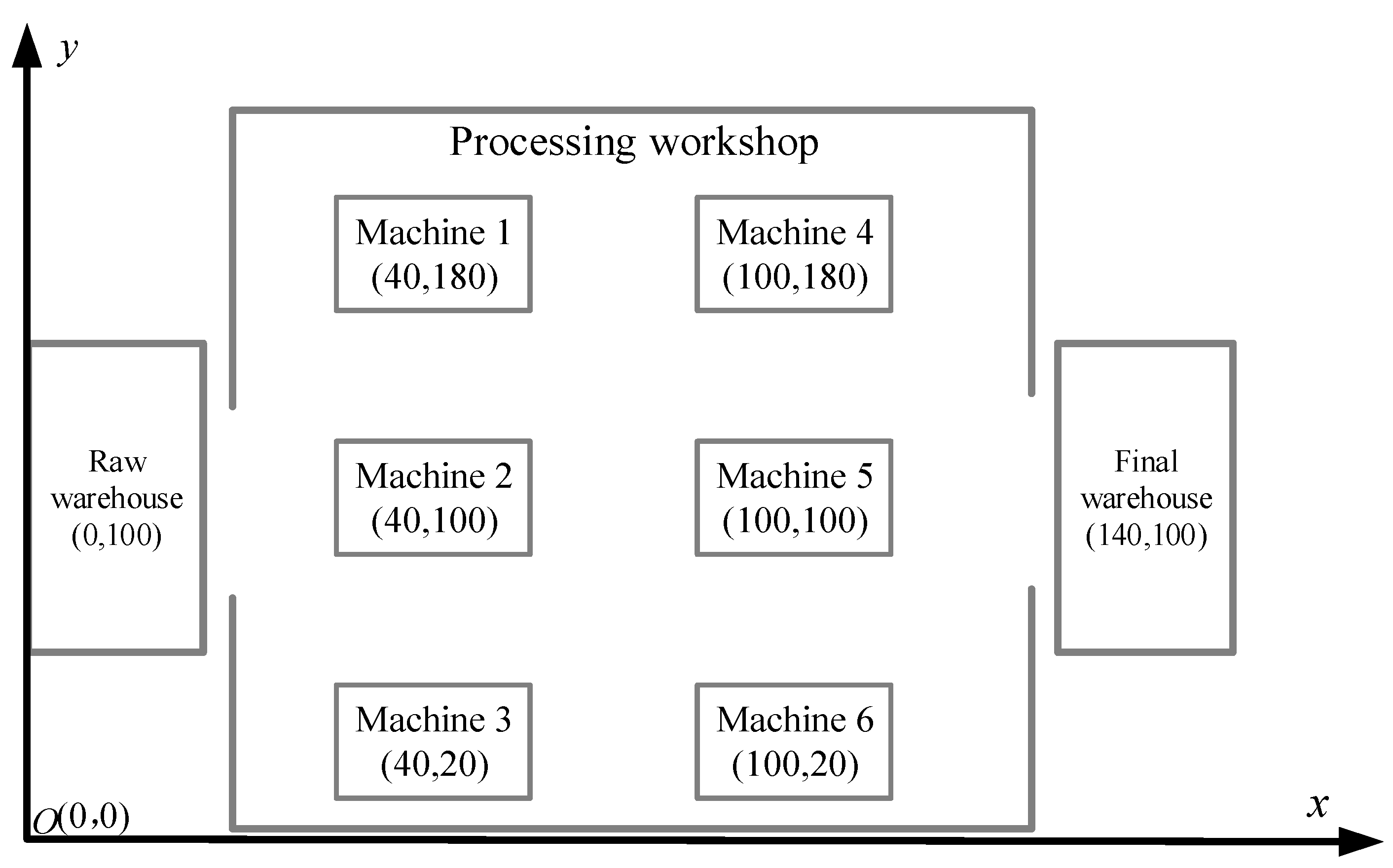 Processes 10 01944 g006