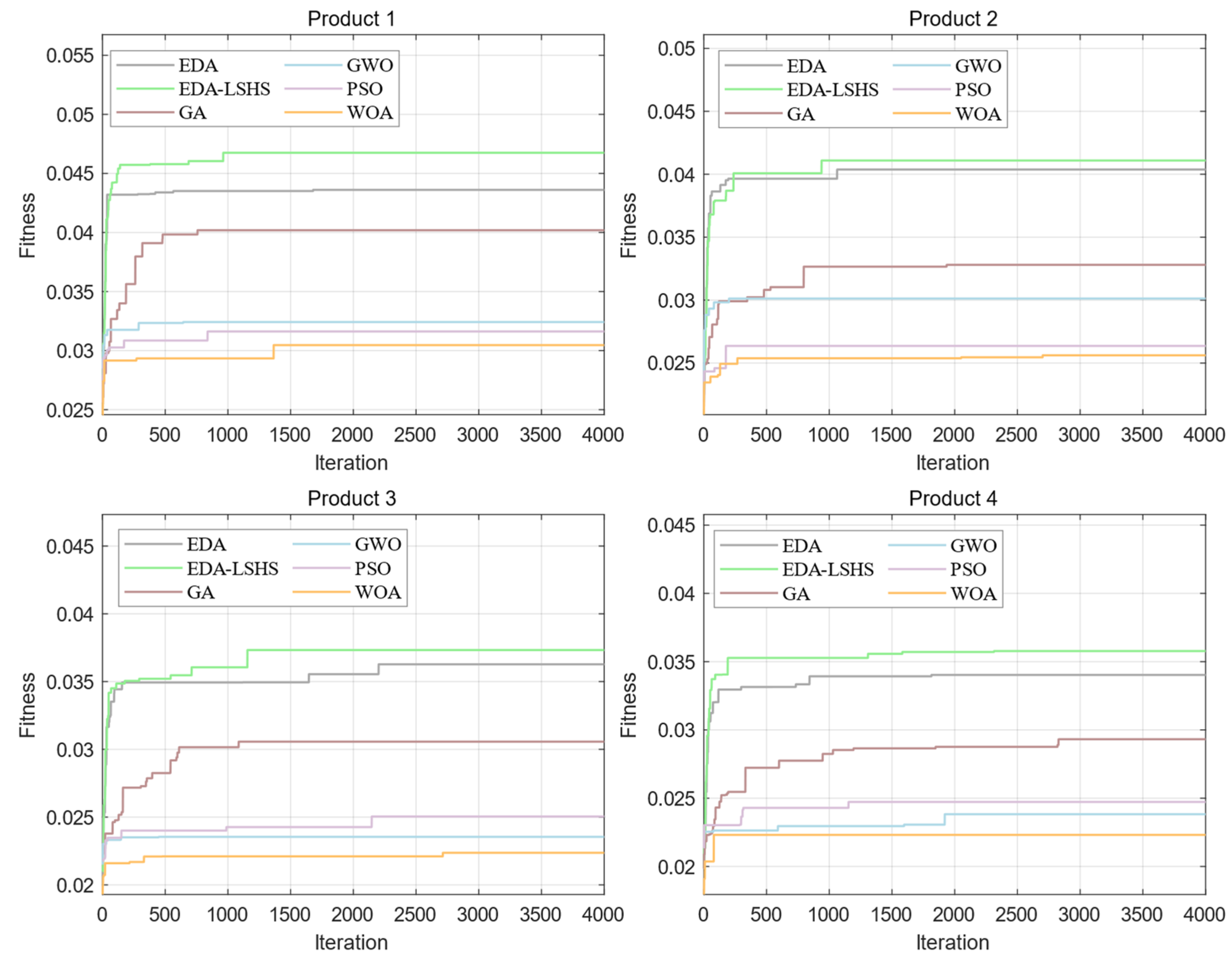 Processes 10 01944 g007