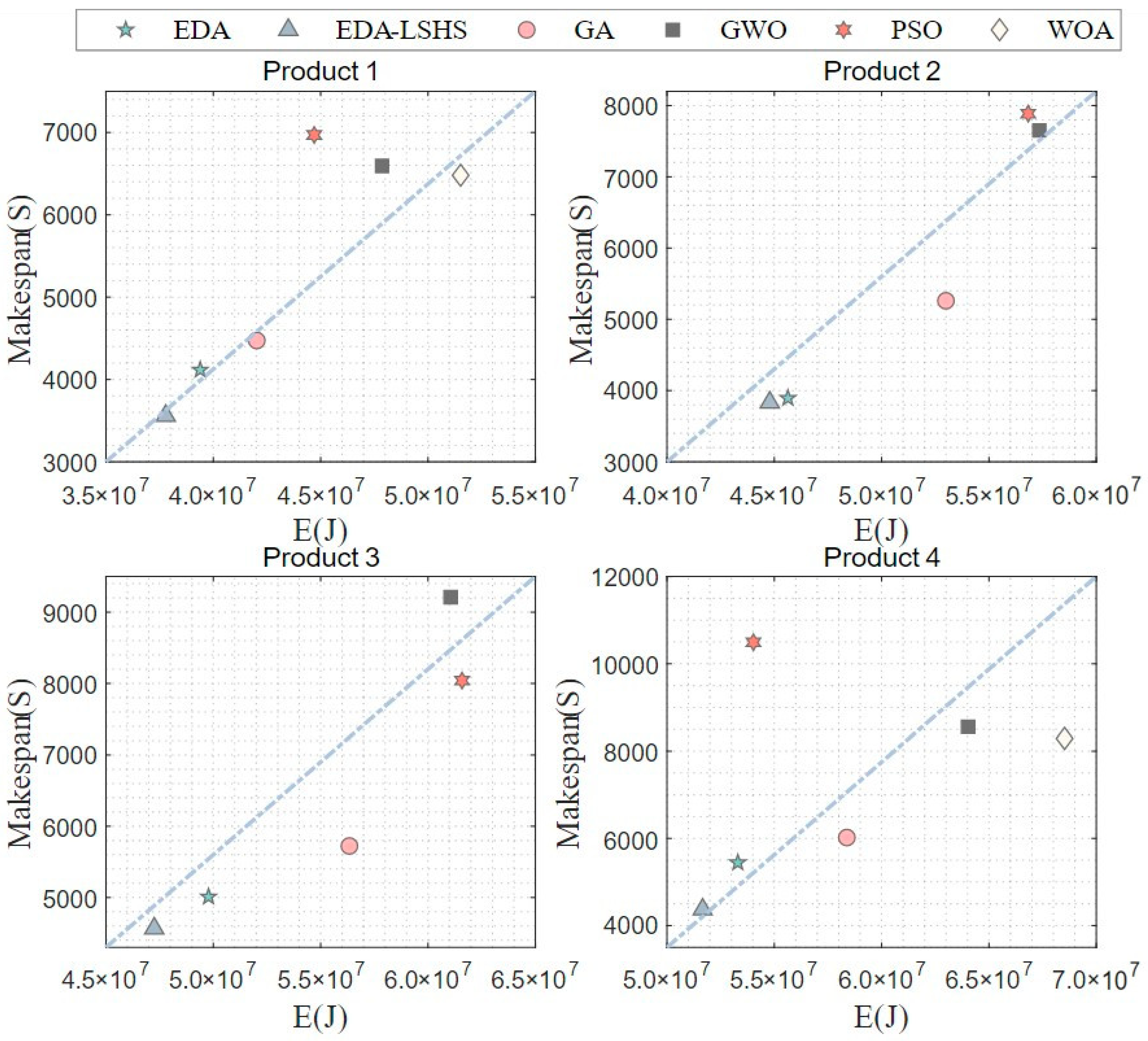 Processes 10 01944 g010