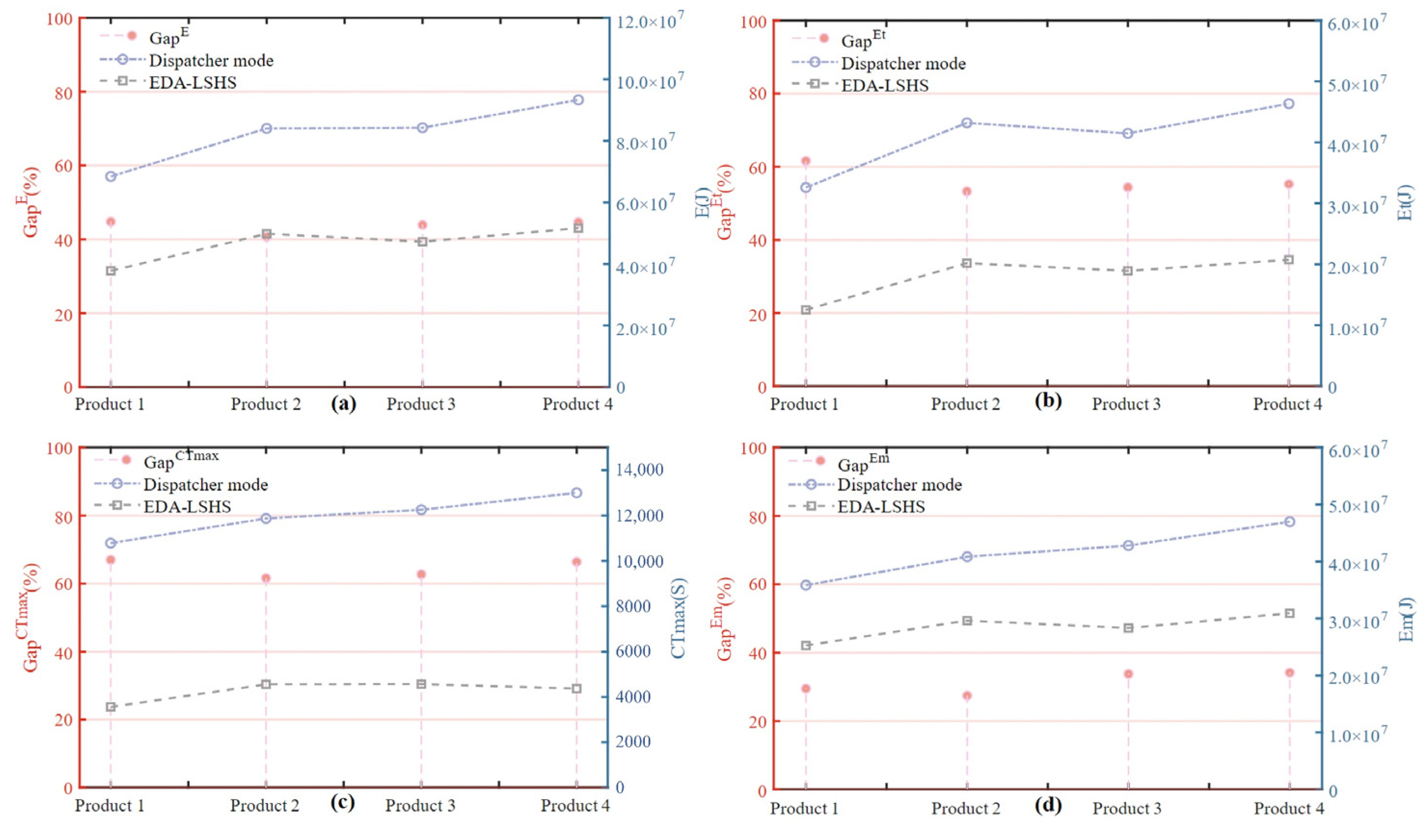 Processes 10 01944 g012
