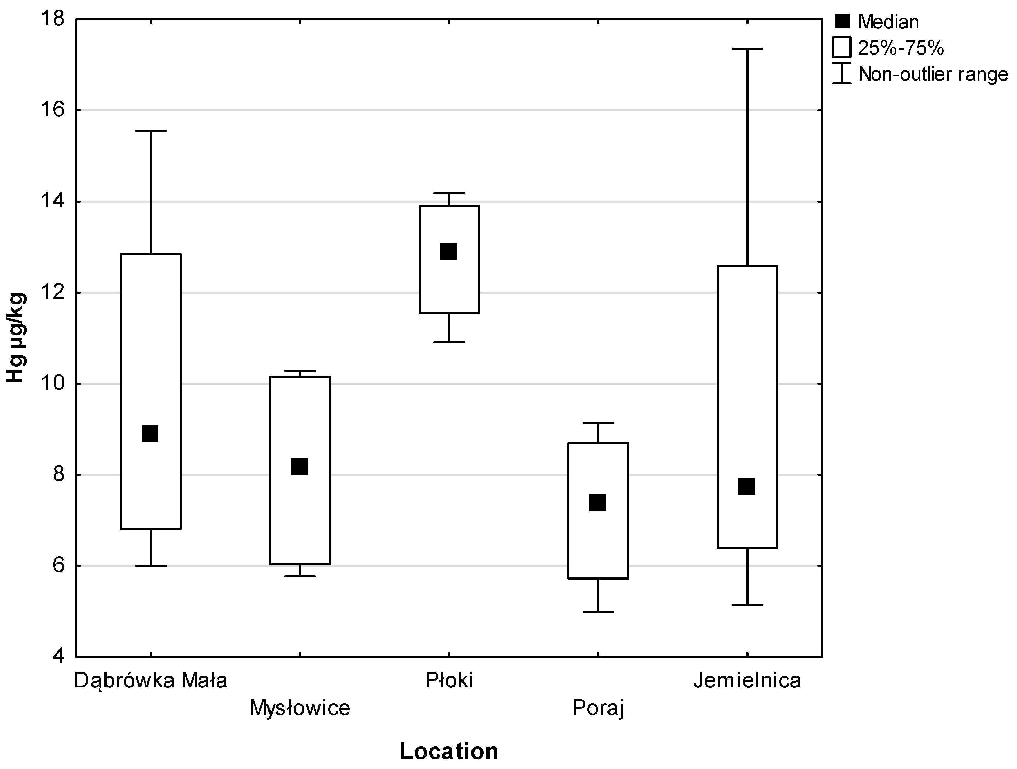 Processes Free Full Text The Mercury Concentration in Spice Plants