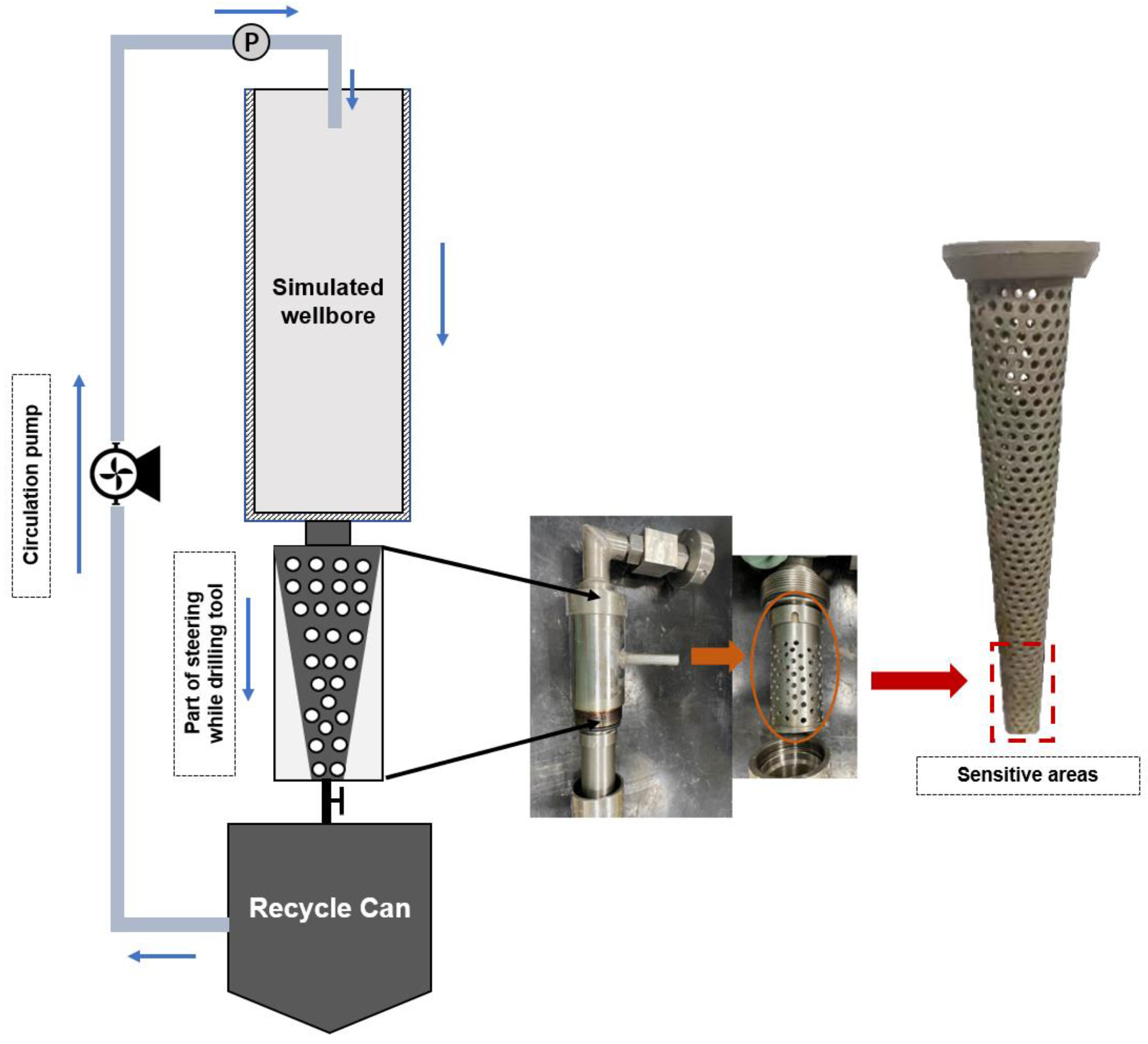 Processes 10 01955 g005